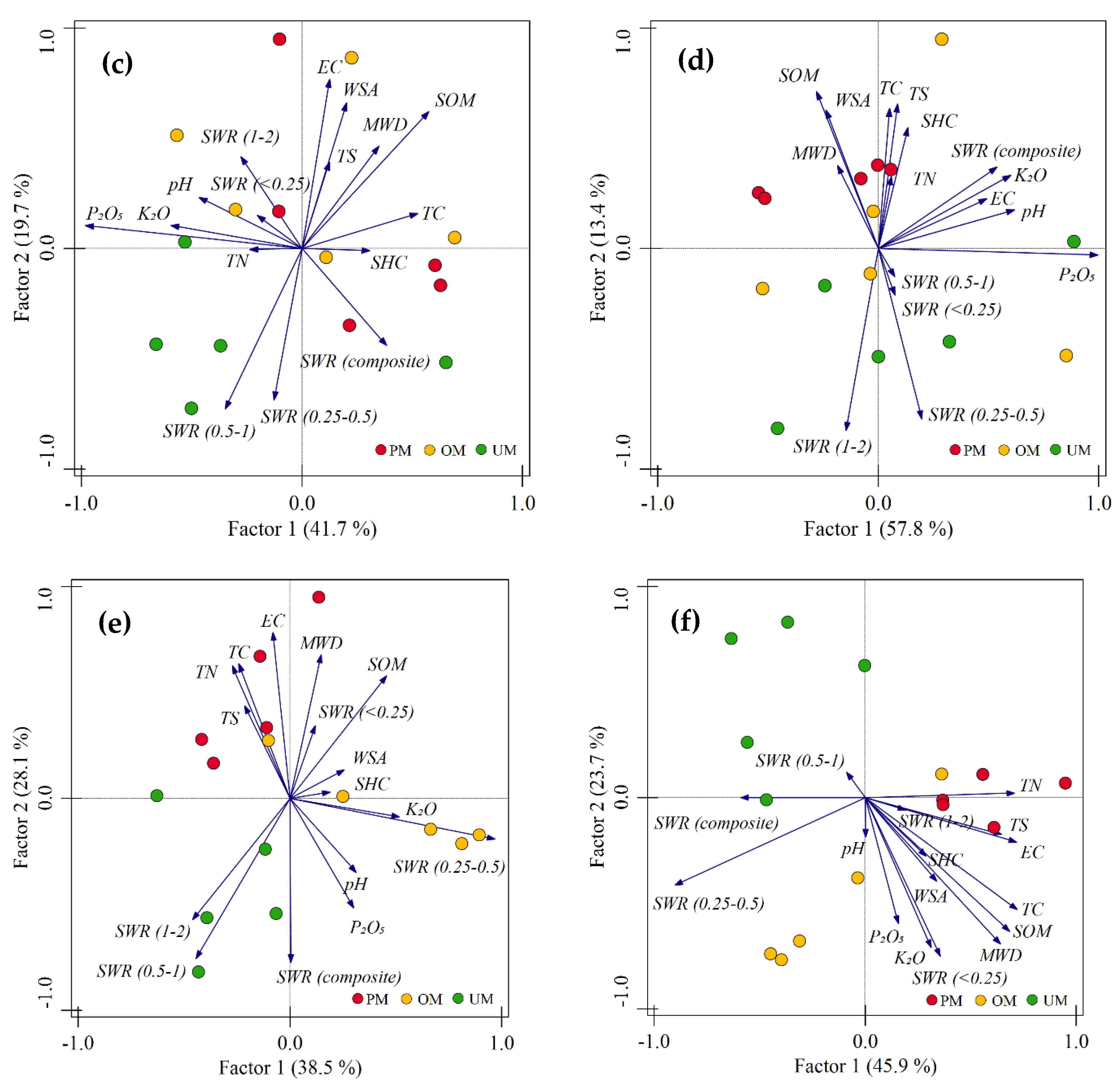 Agronomy 12 02484 g004b