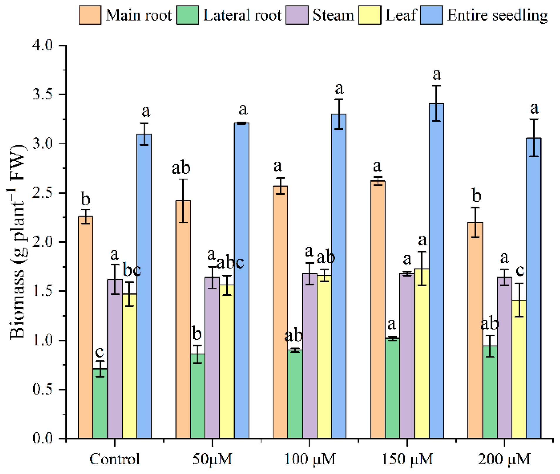 Agronomy 12 02485 g001