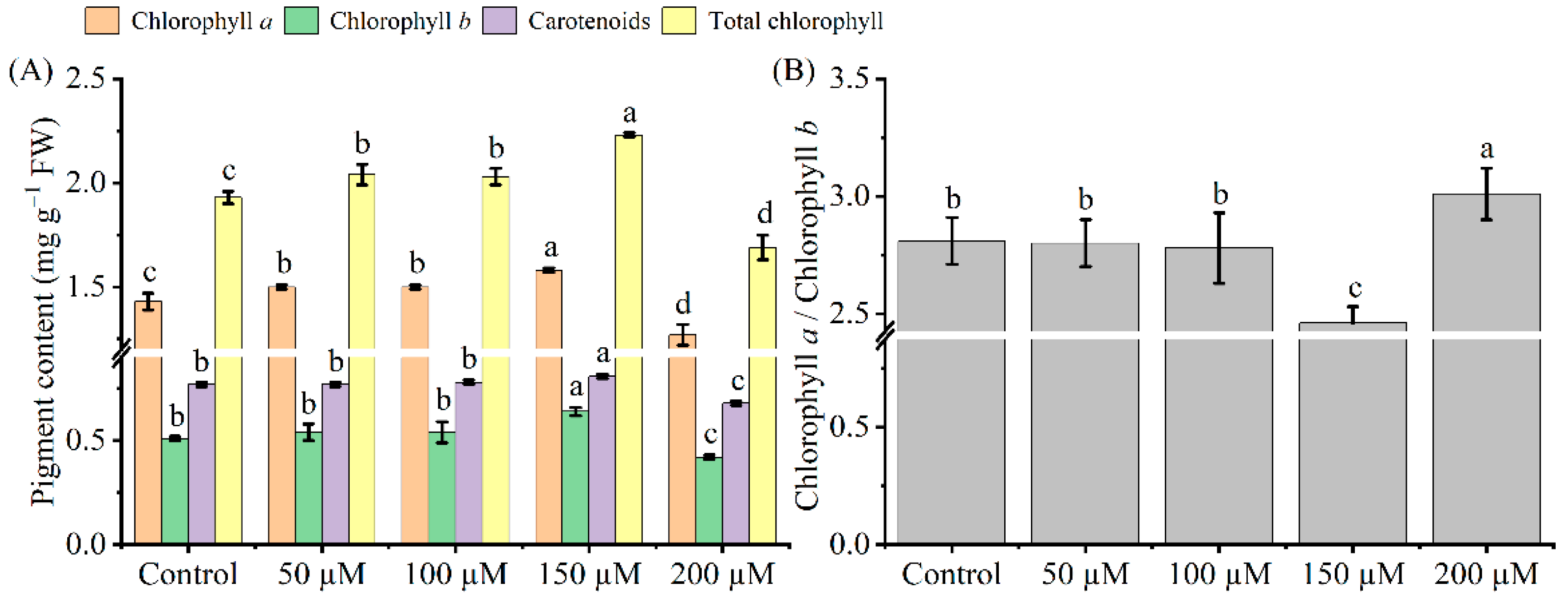 Agronomy 12 02485 g002