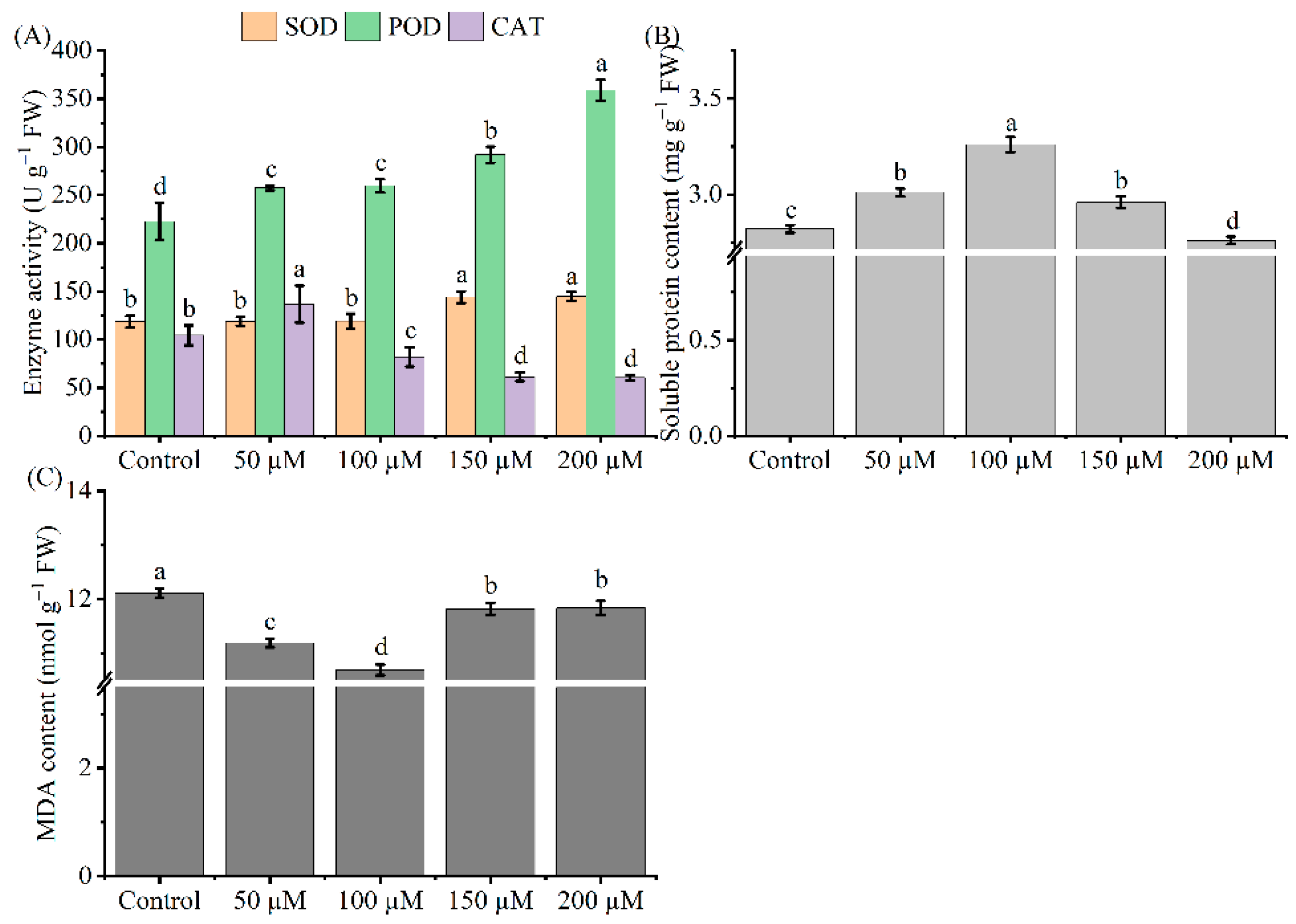 Agronomy 12 02485 g003