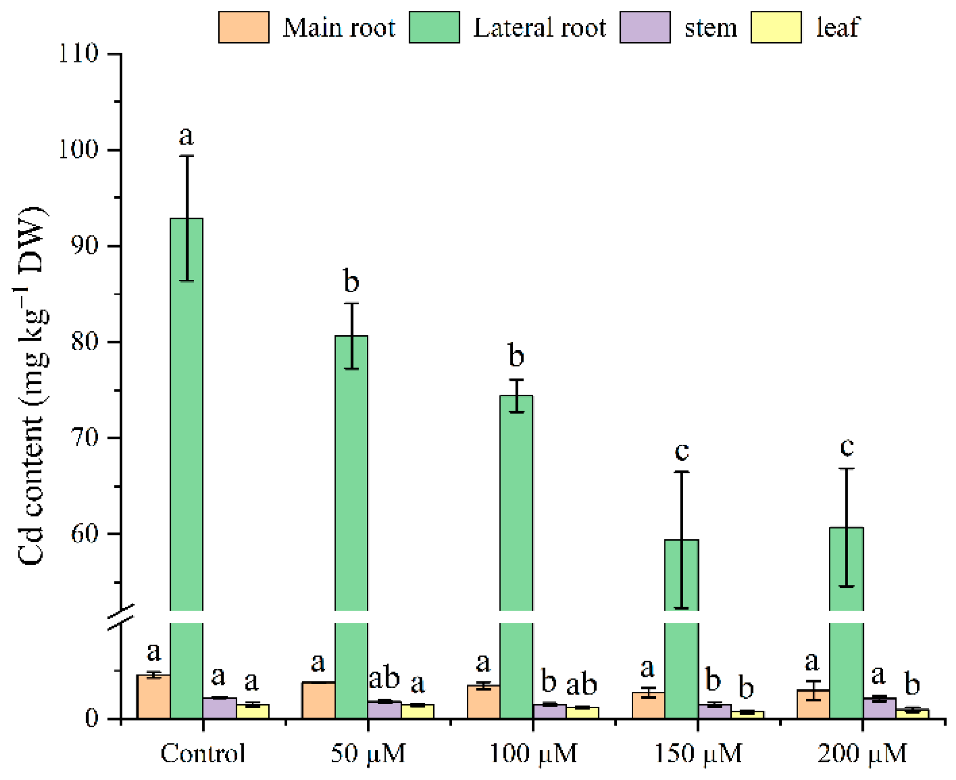 Agronomy 12 02485 g004