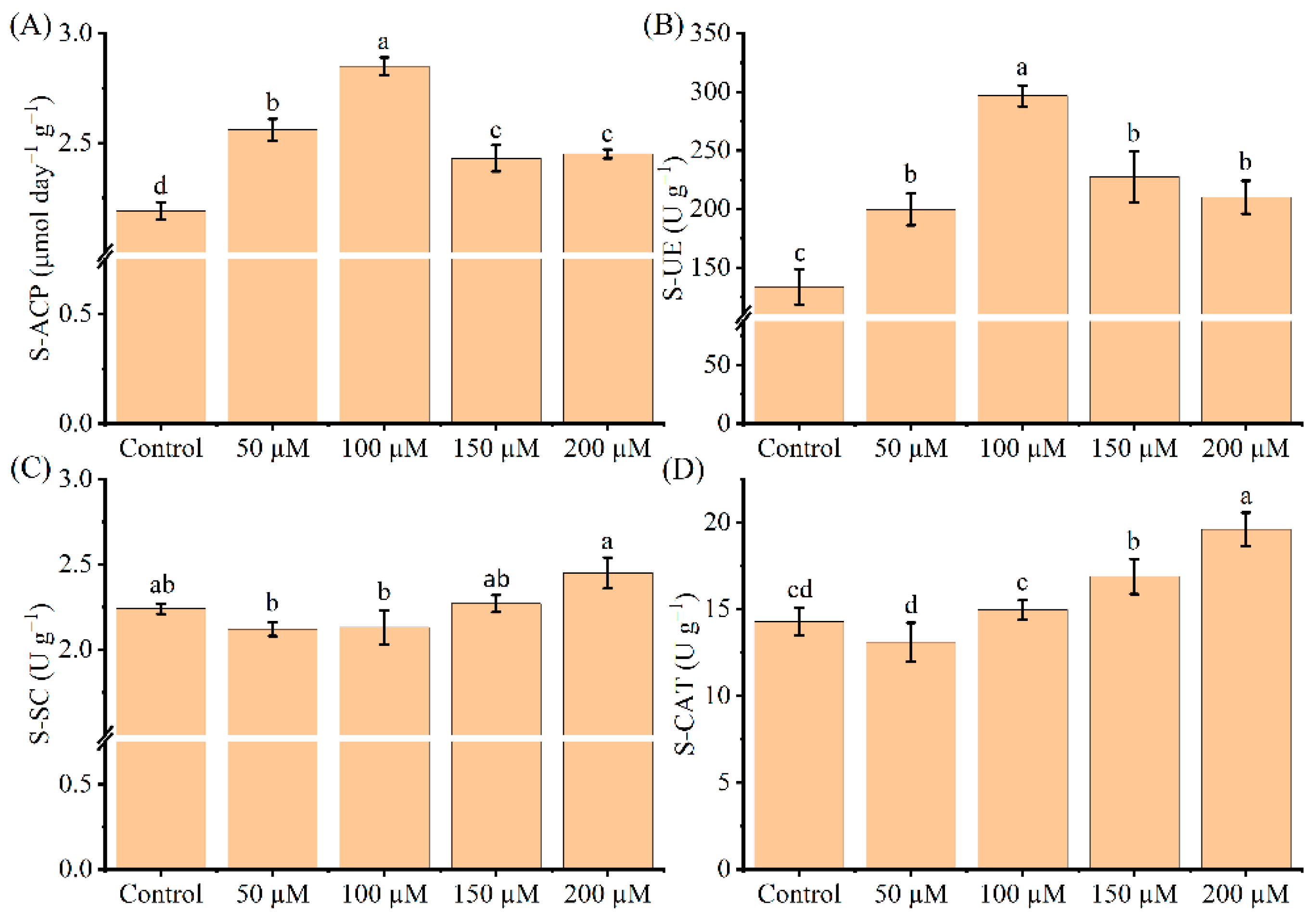 Agronomy 12 02485 g005