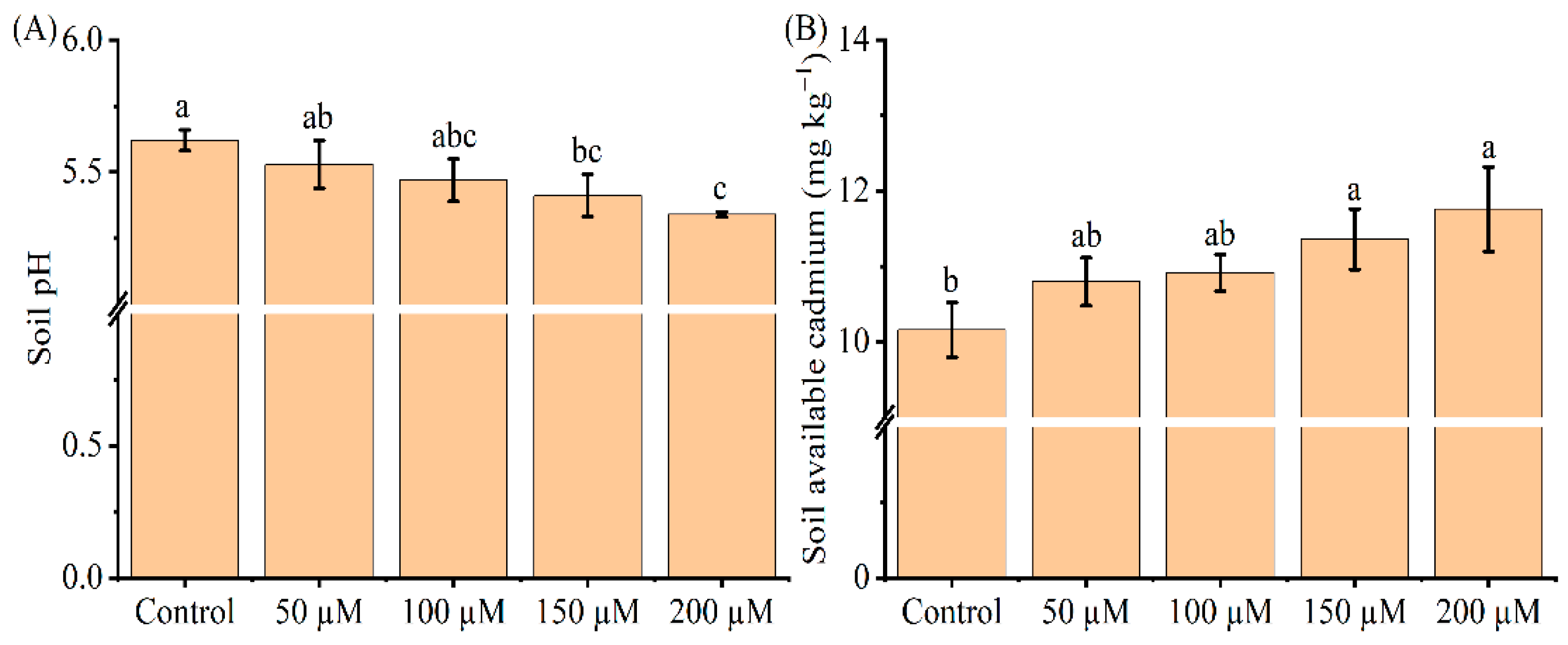 Agronomy 12 02485 g006