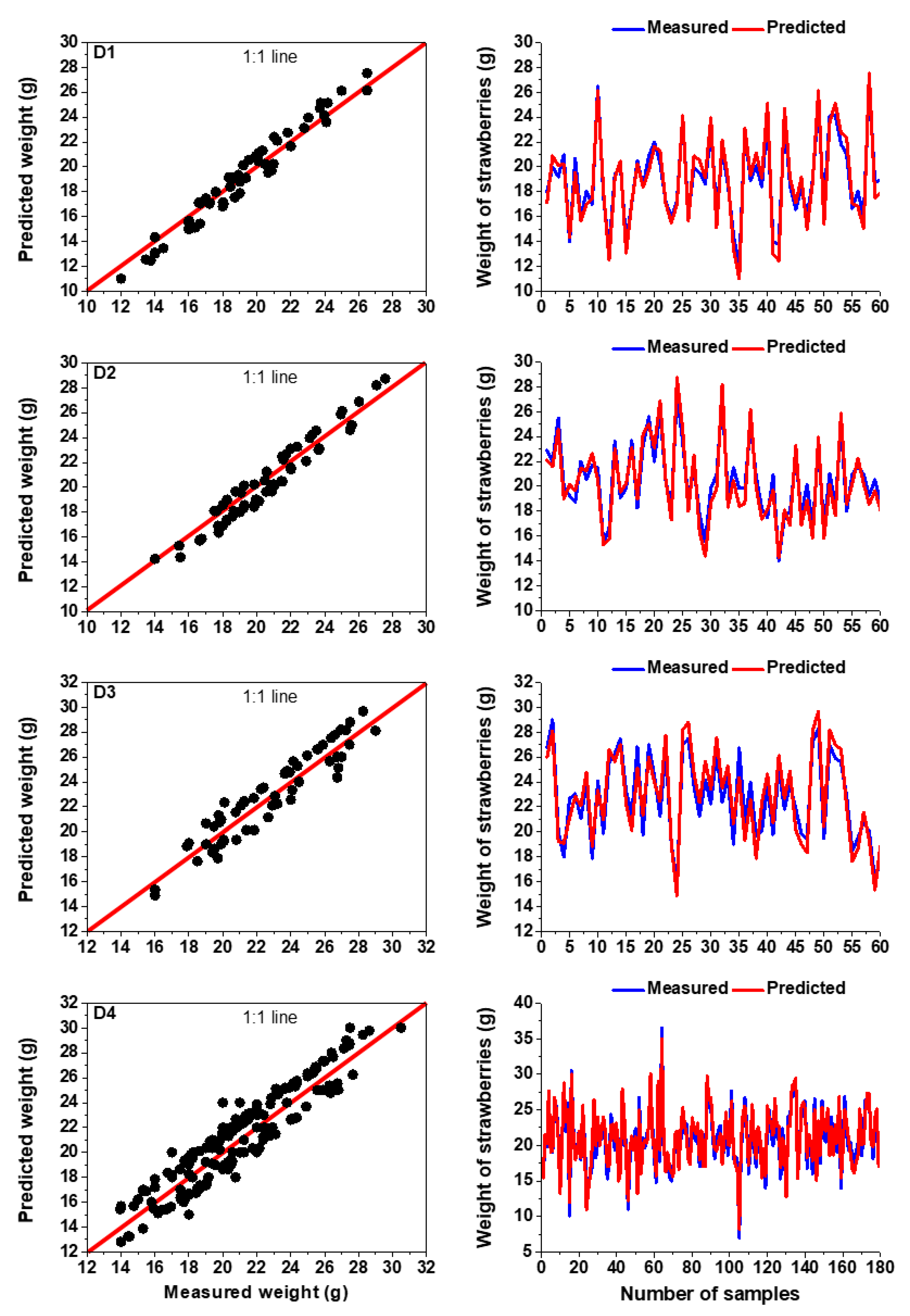 Agronomy 12 02487 g006