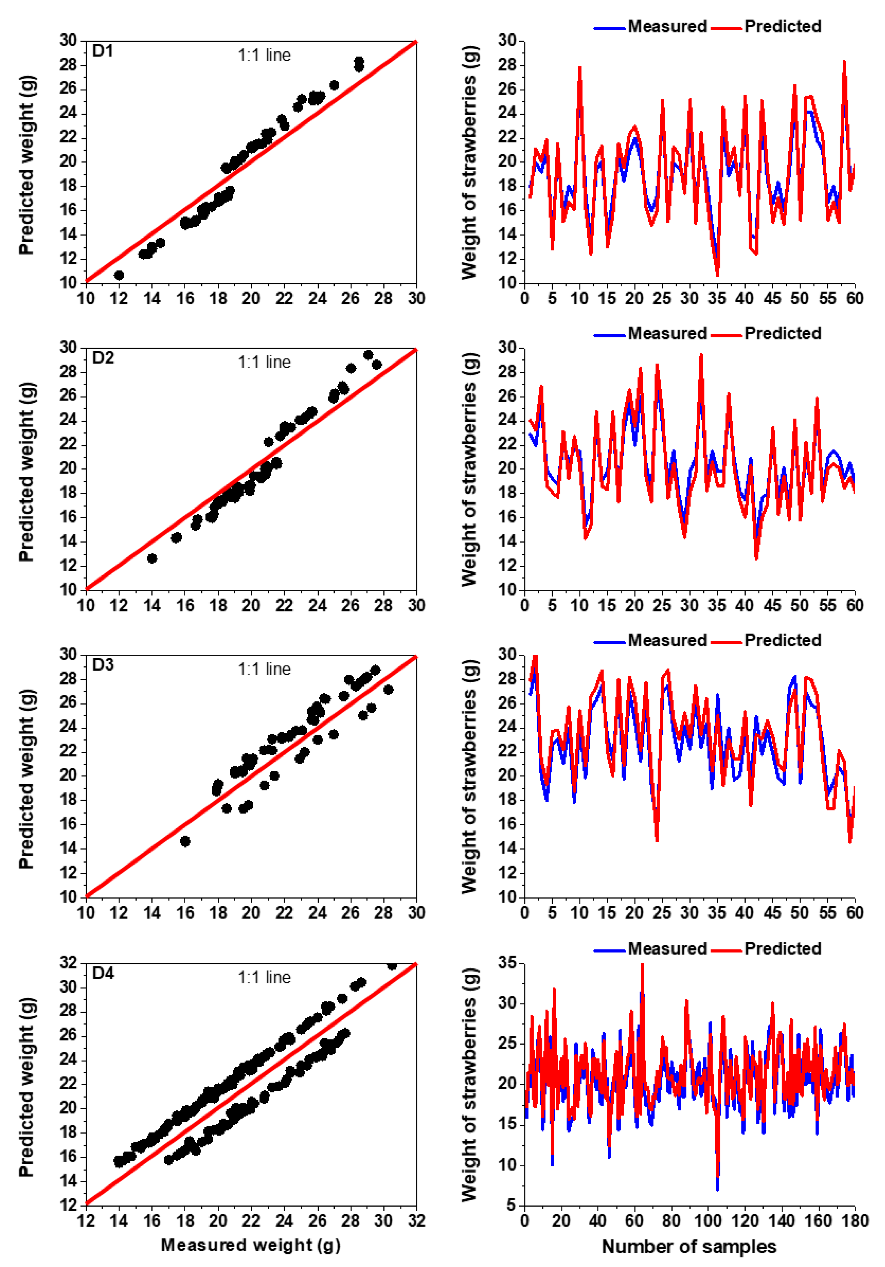 Agronomy 12 02487 g007