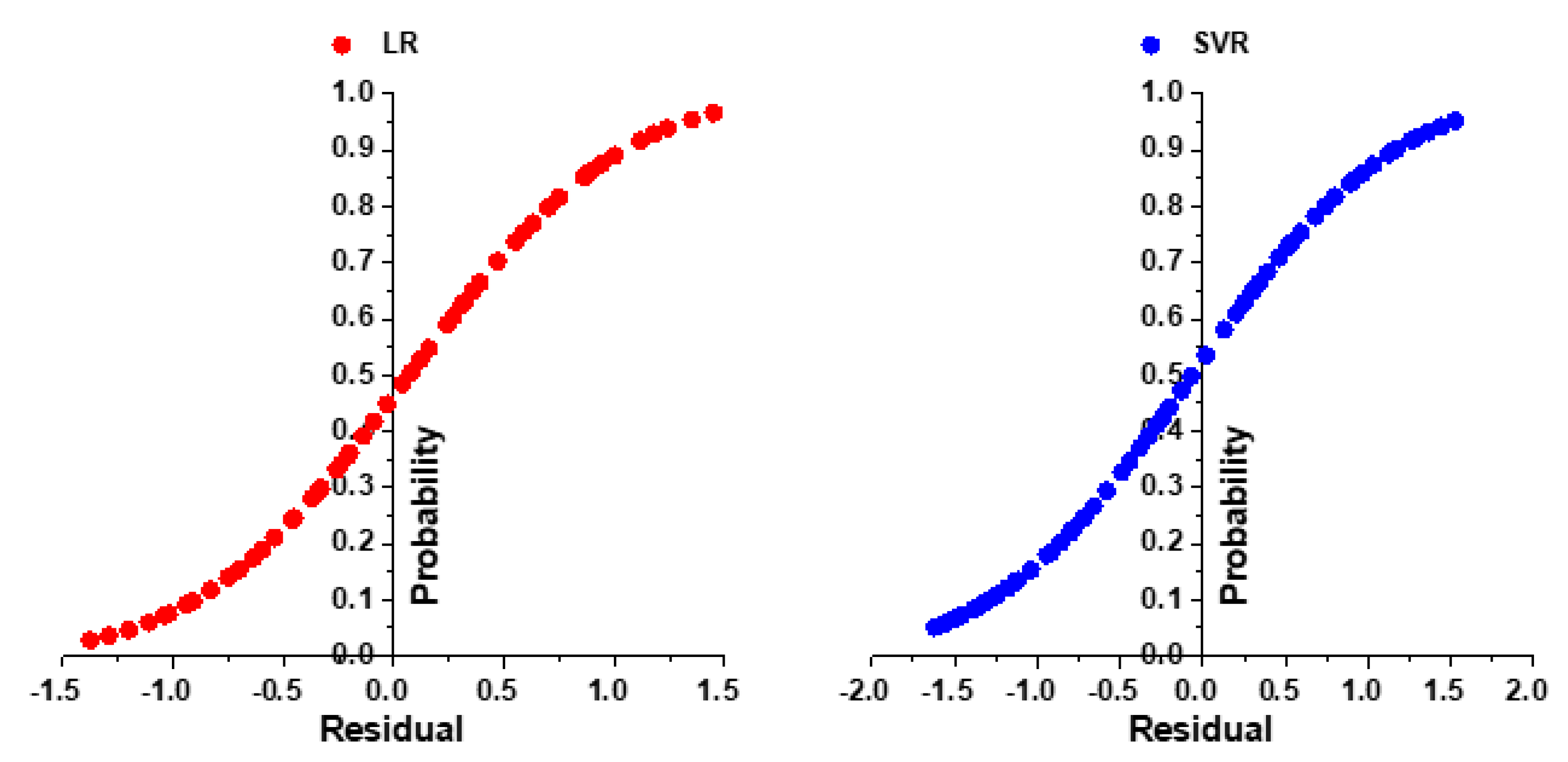 Agronomy 12 02487 g009