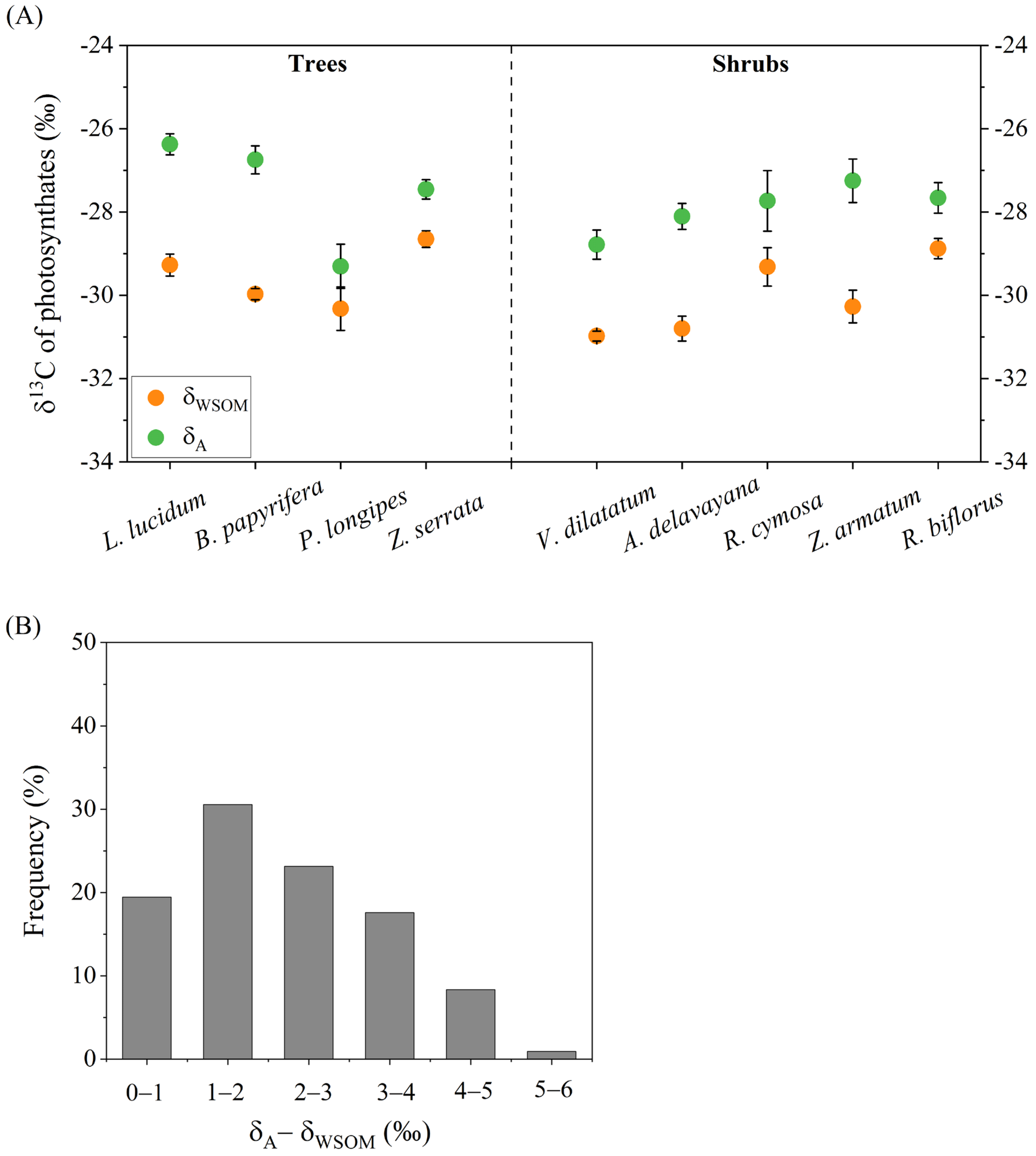 Agronomy 12 02489 g003