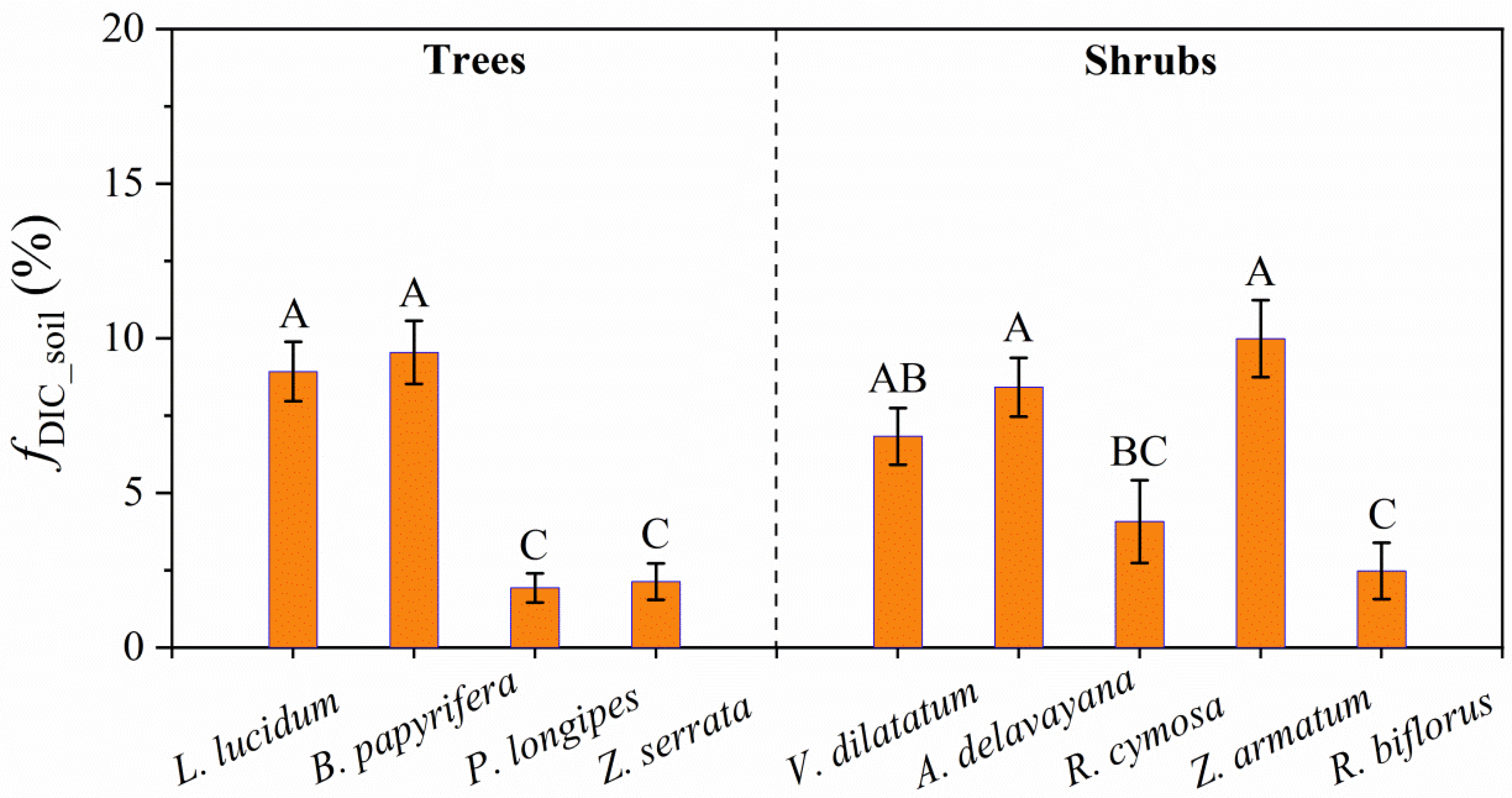 Agronomy 12 02489 g004