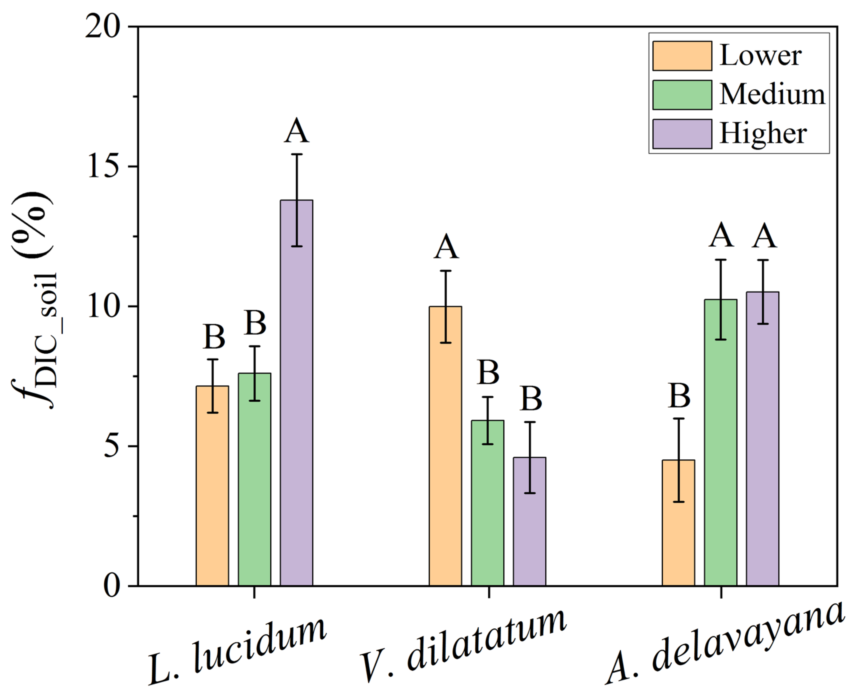 Agronomy 12 02489 g006