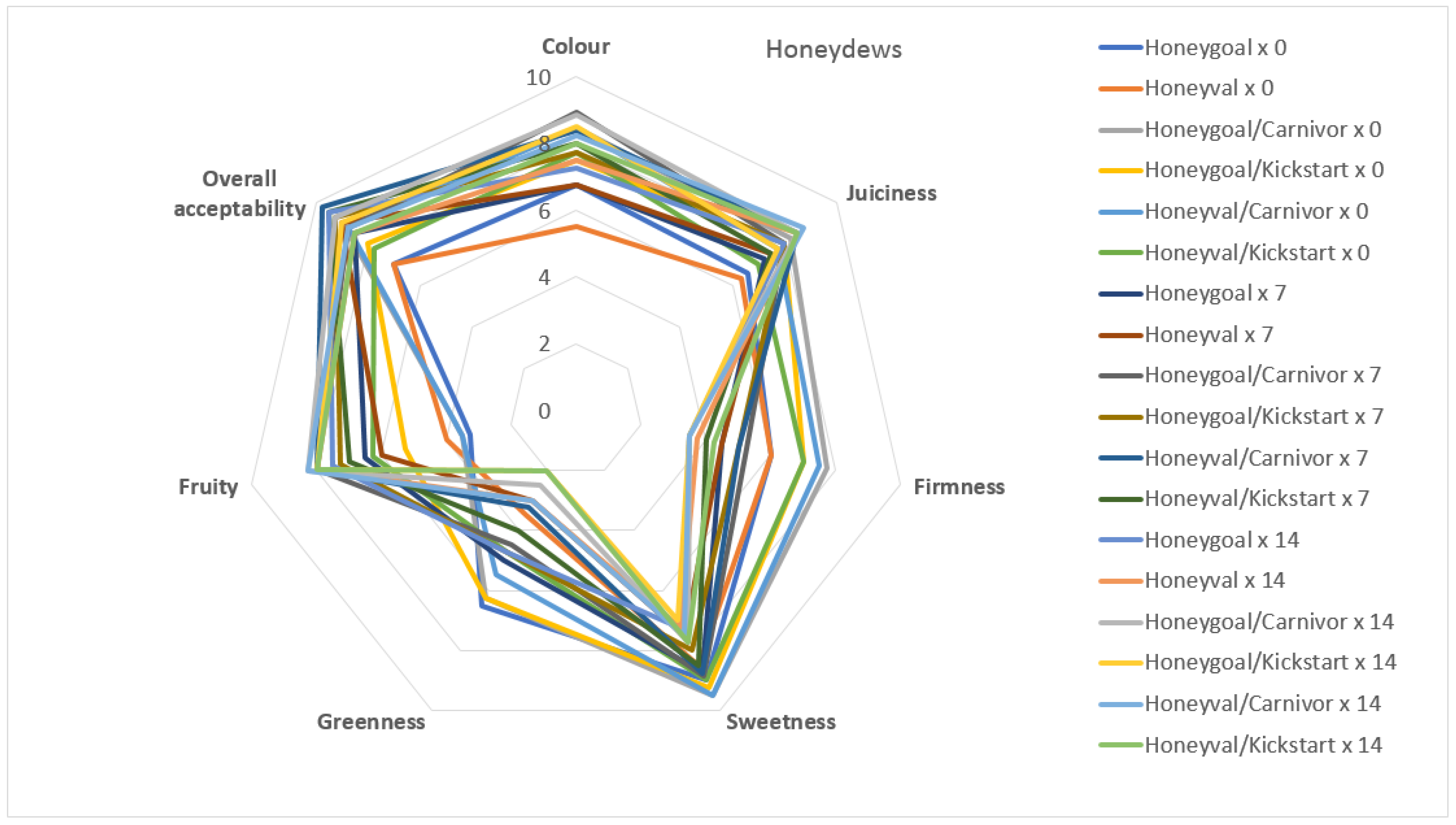 Agronomy 12 02498 g003