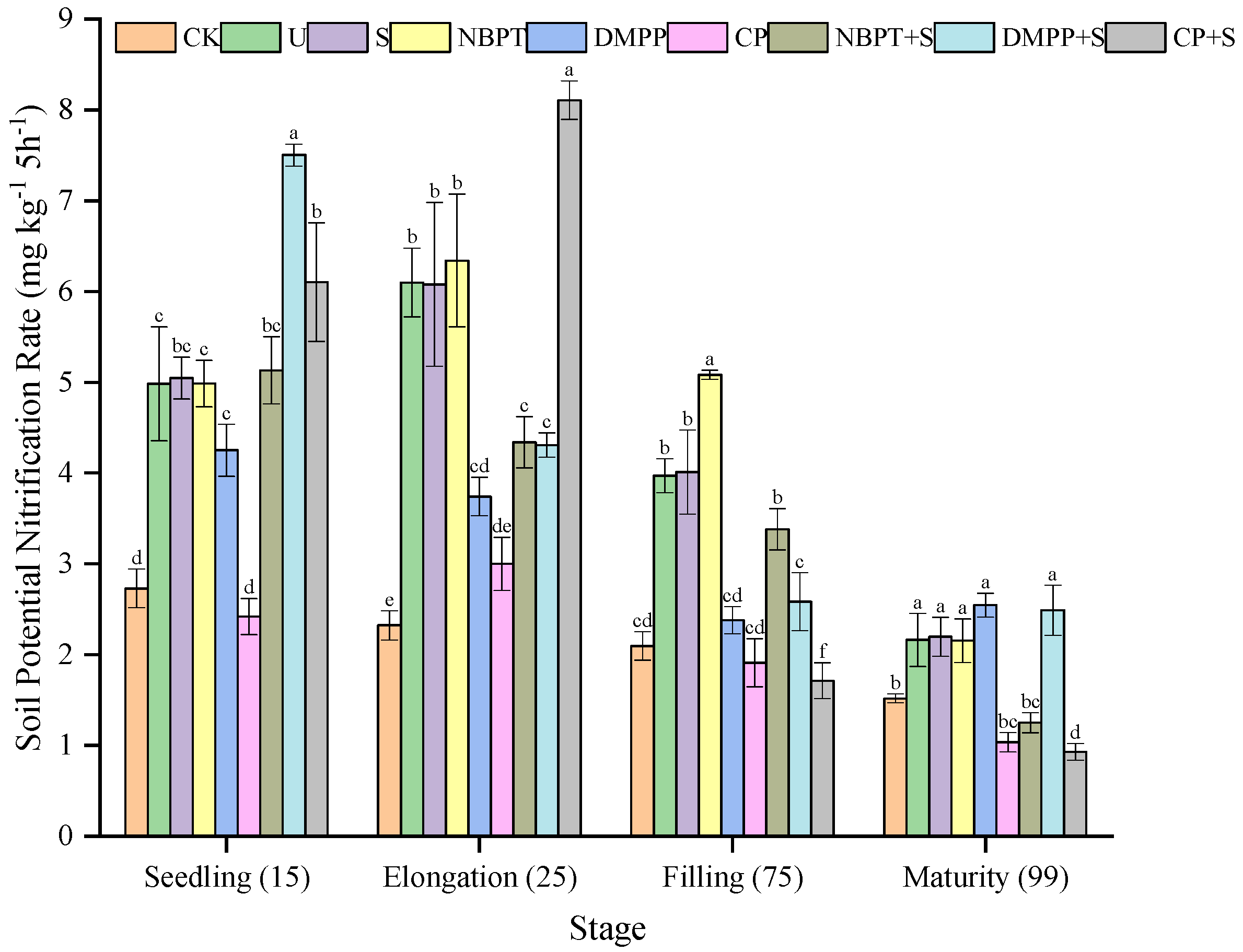 Agronomy 12 02504 g003