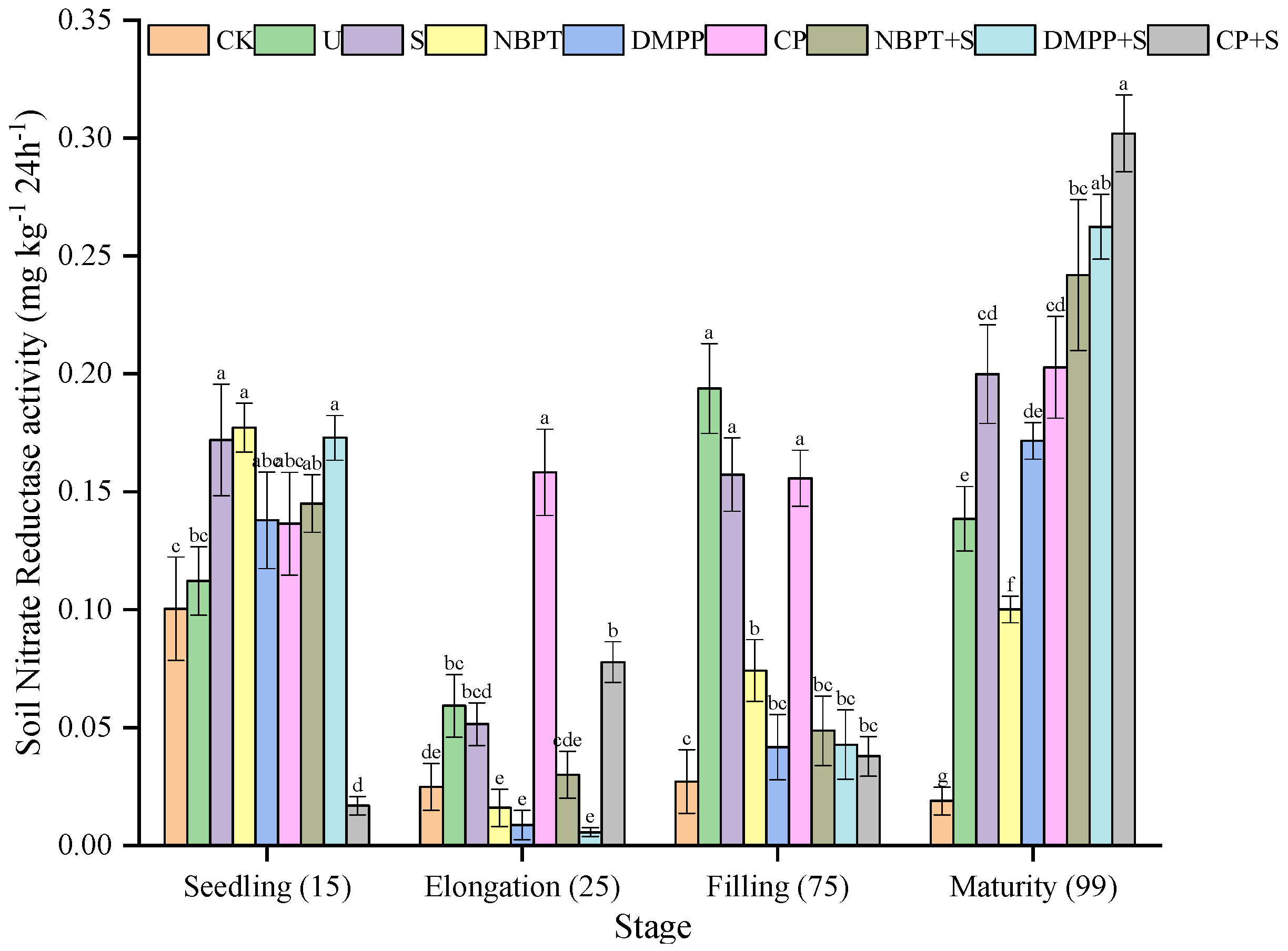 Agronomy 12 02504 g004