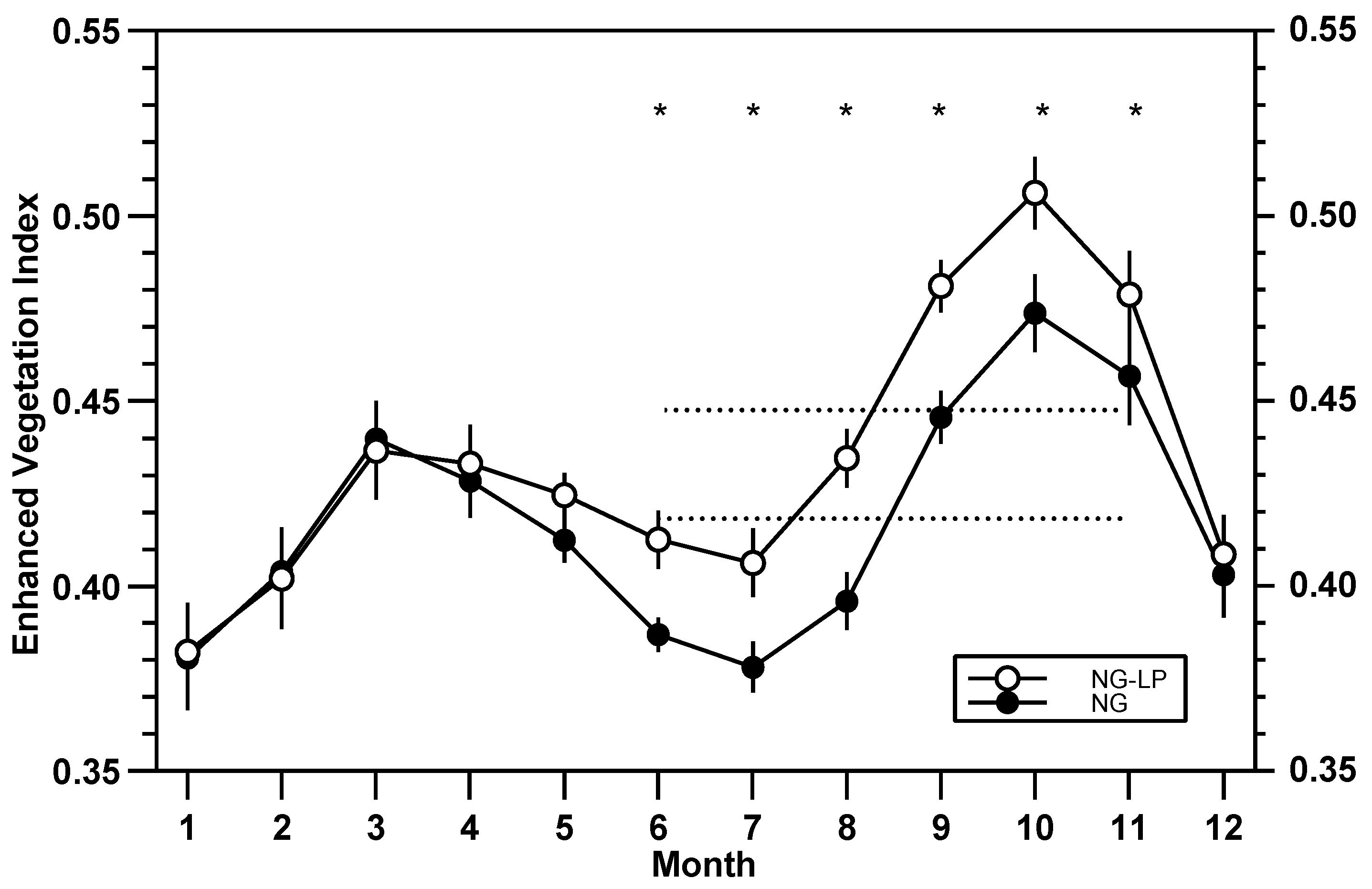 Agronomy 12 02507 g003