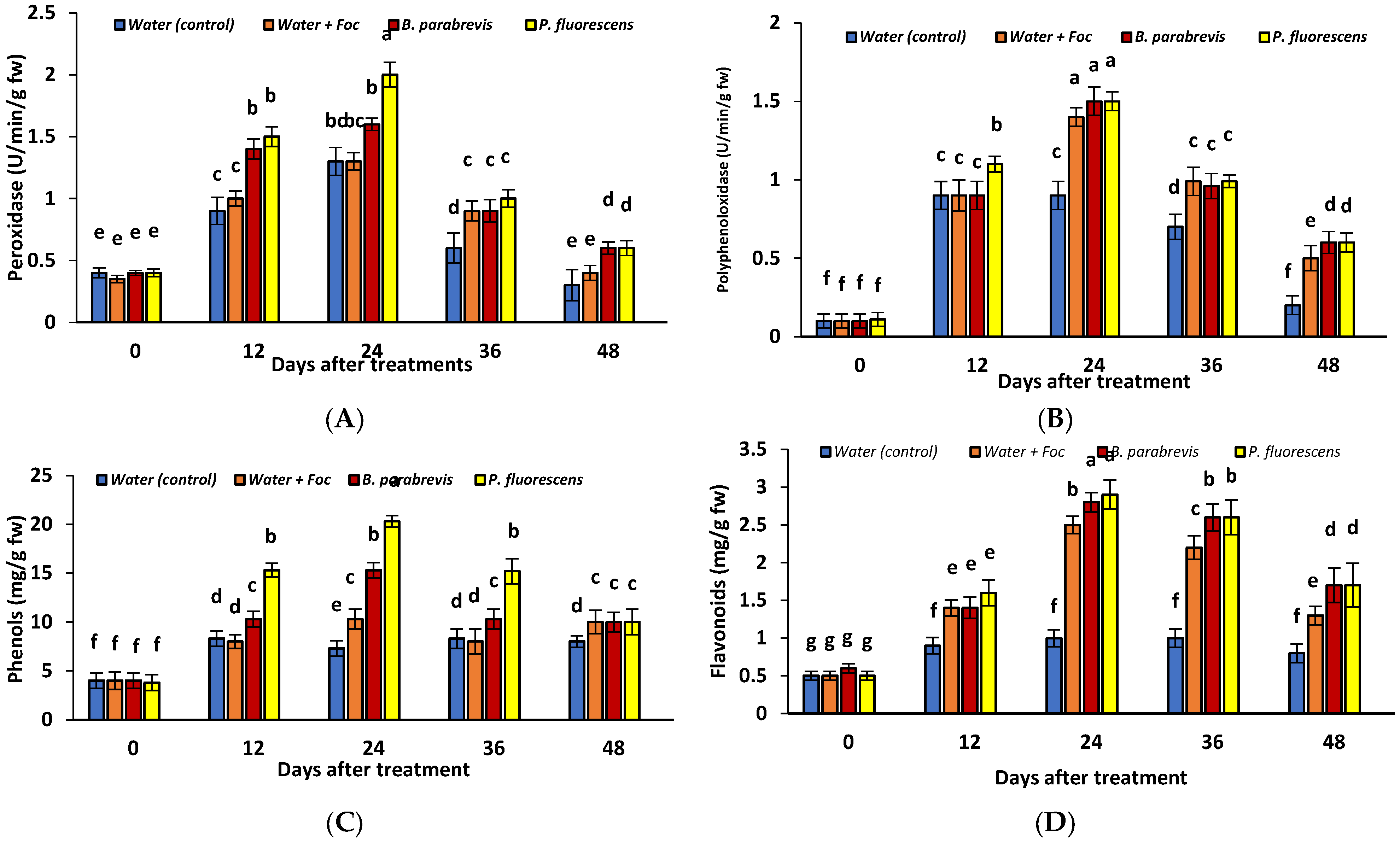 Agronomy 12 02510 g001