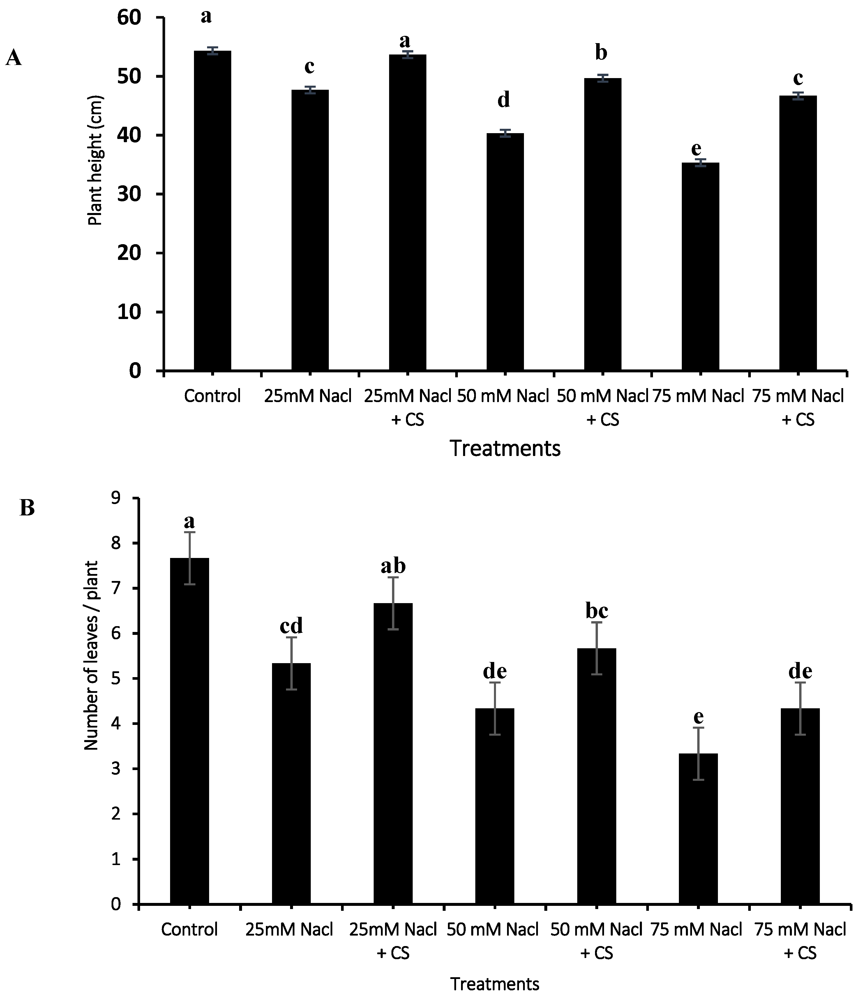 Agronomy 12 02513 g001