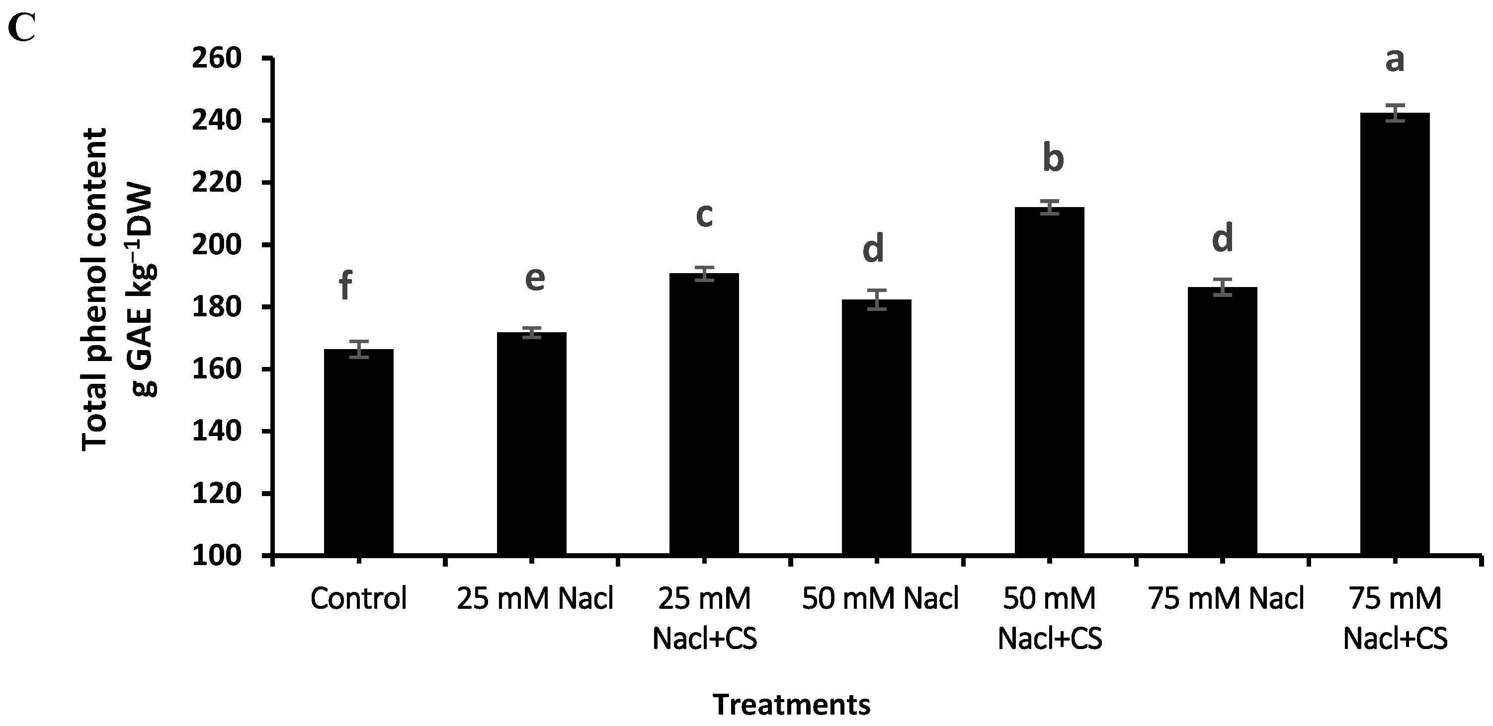 Agronomy 12 02513 g005b