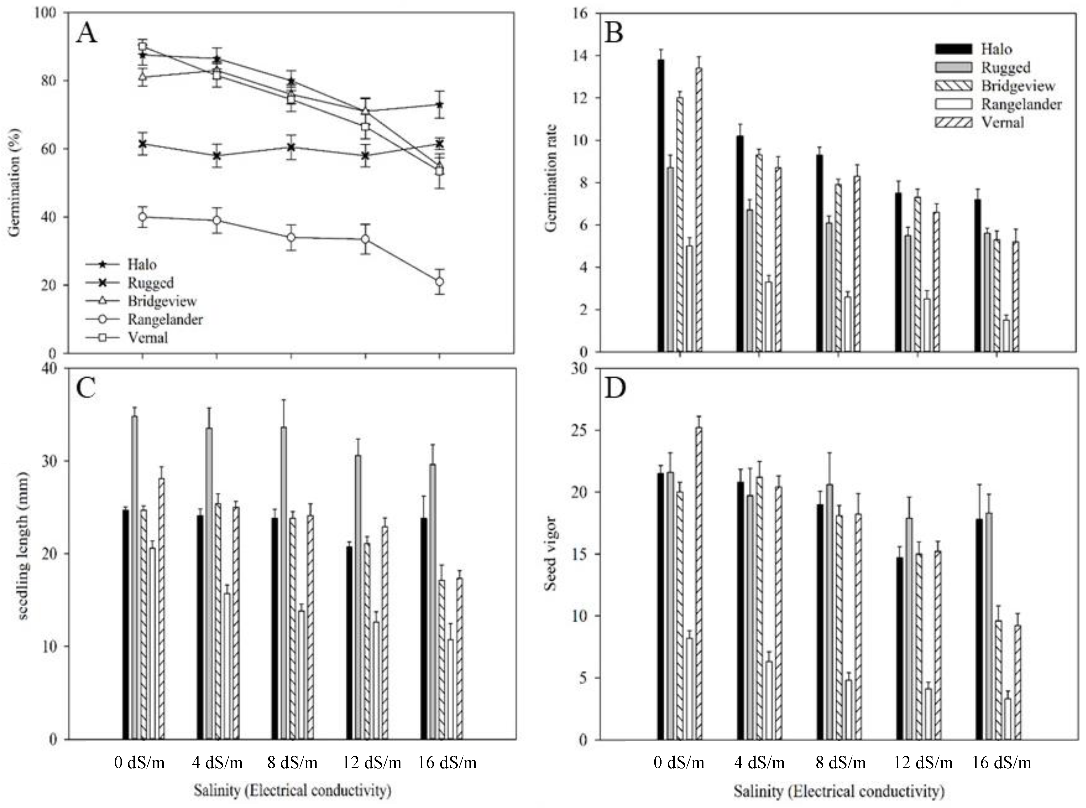Agronomy 12 02516 g001