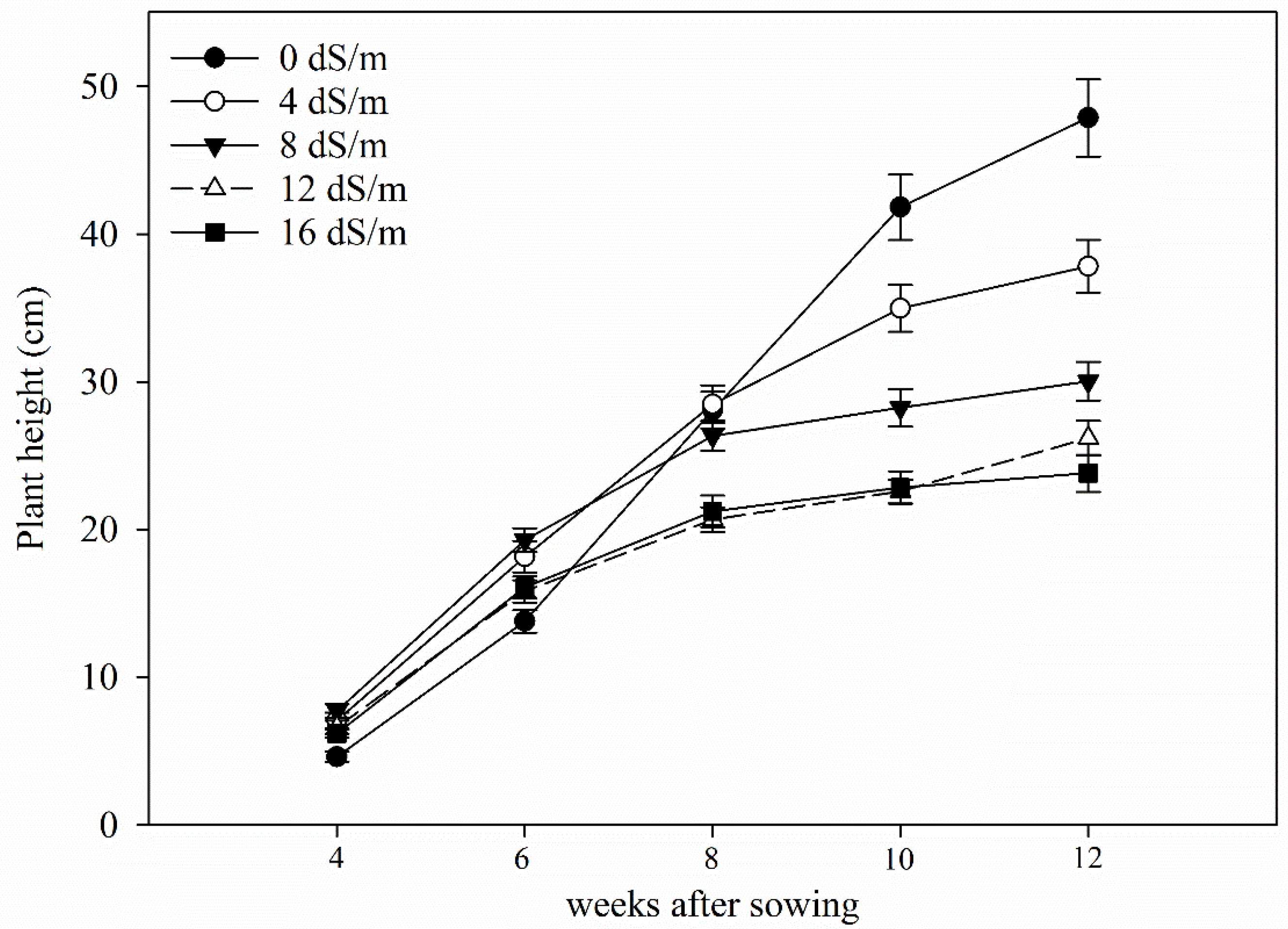 Agronomy 12 02516 g002