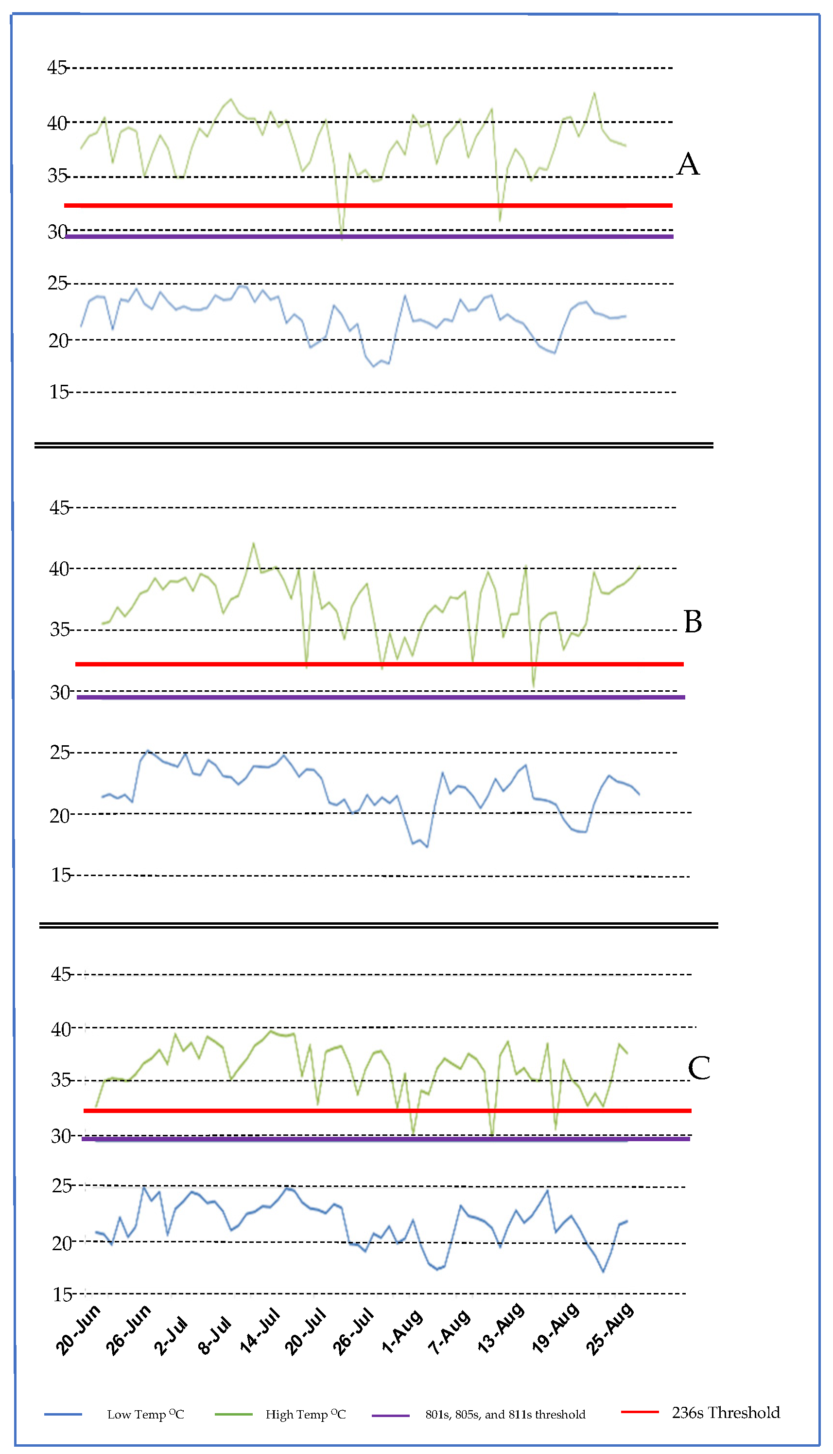 Agronomy 12 02519 g002