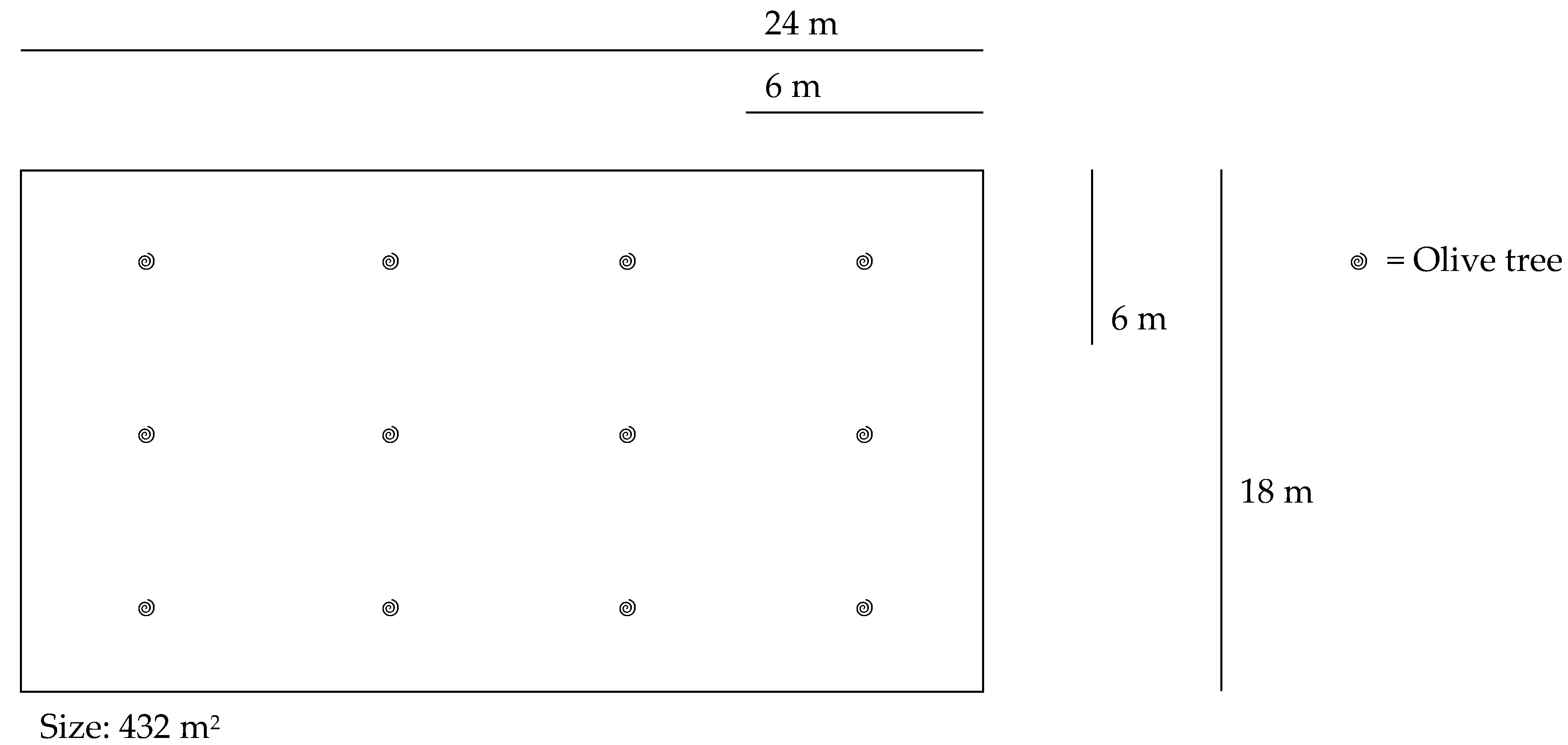 Agronomy 12 02523 g002
