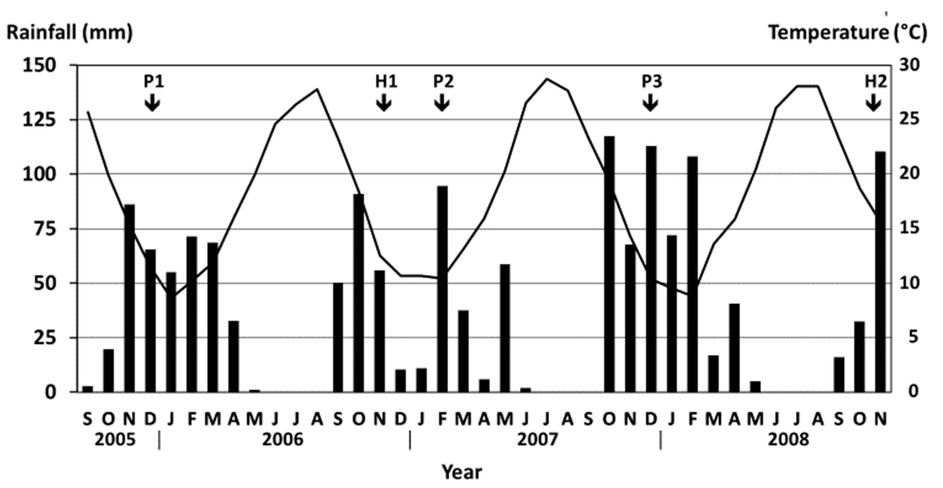 Agronomy 12 02523 g003