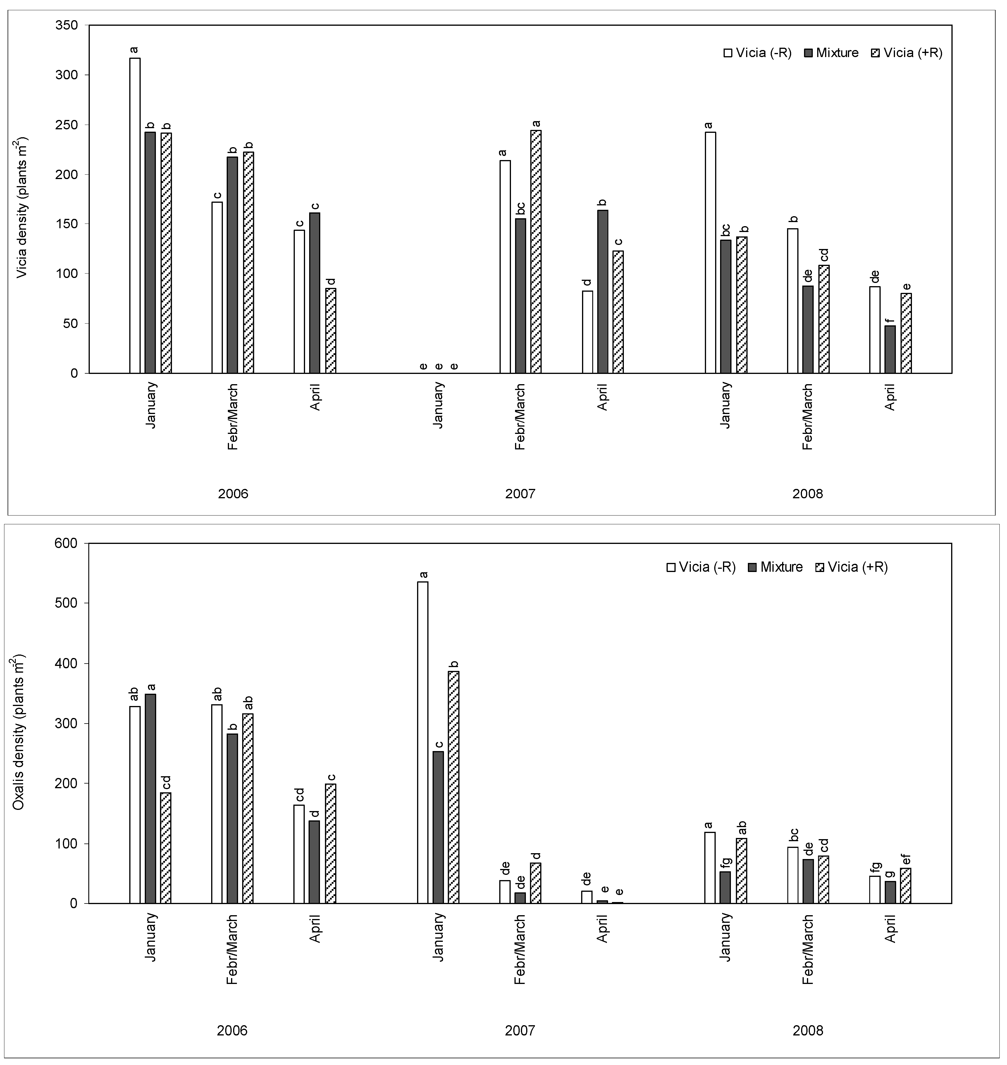 Agronomy 12 02523 g004