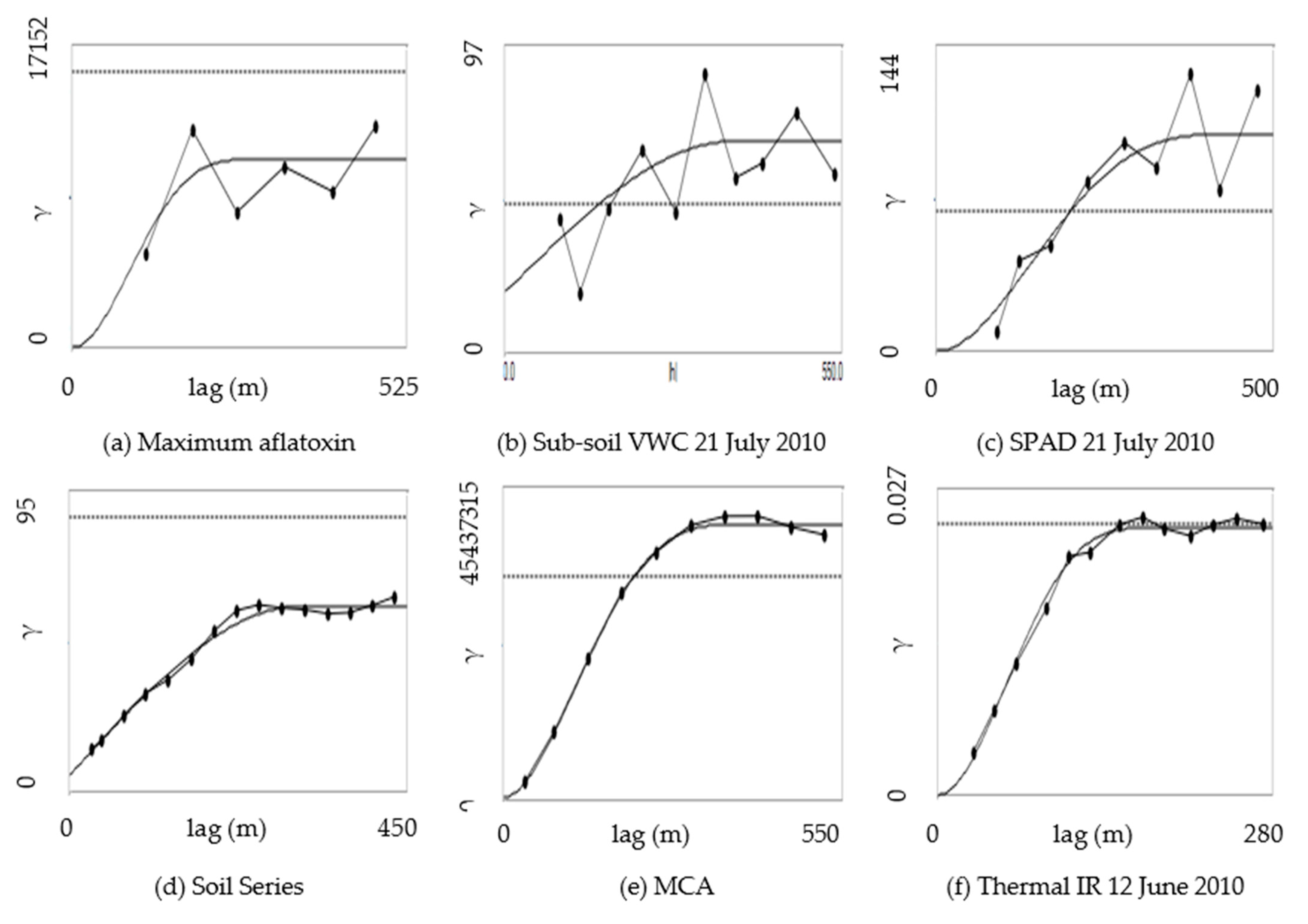 Agronomy 12 02524 g005