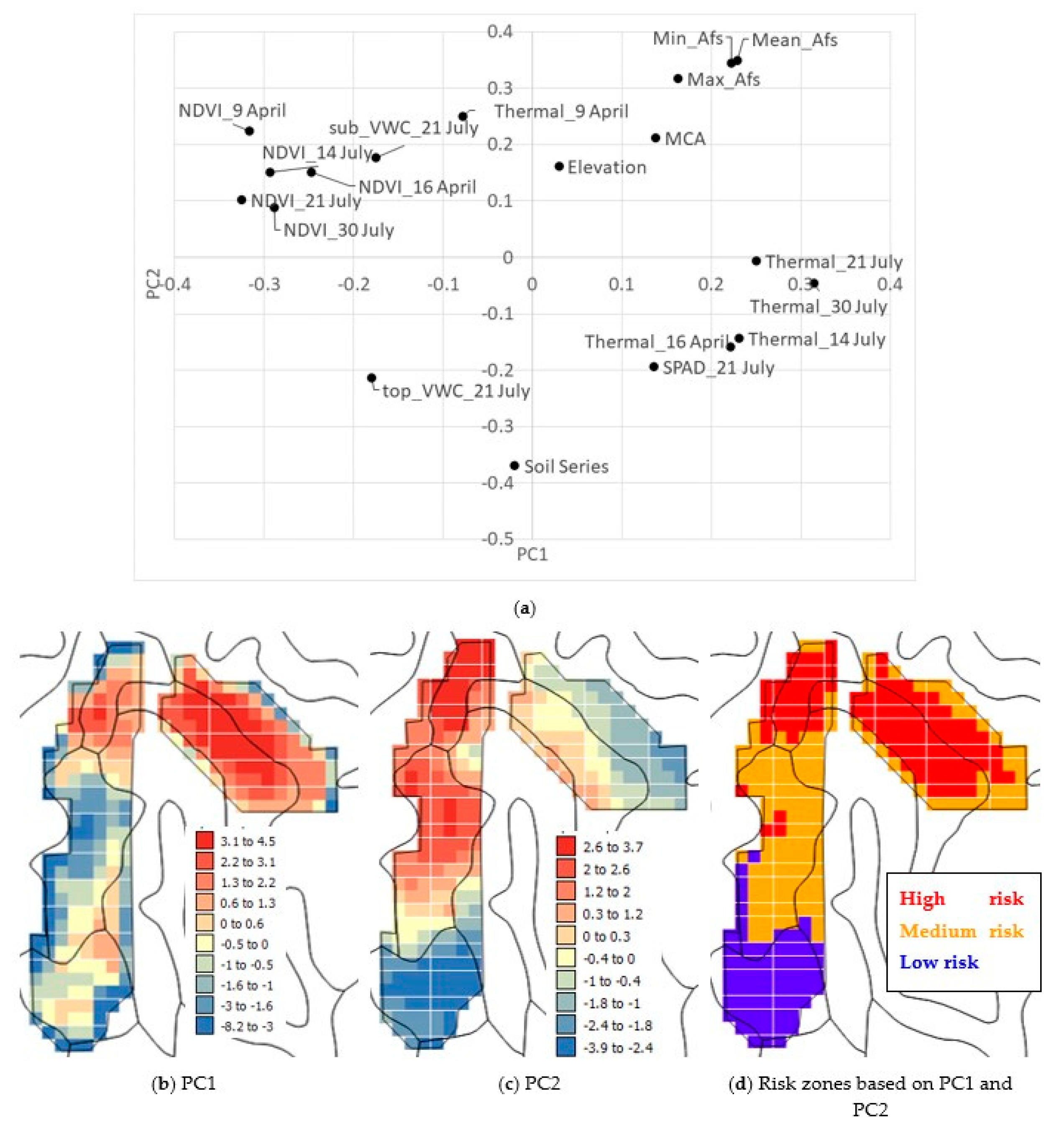 Agronomy 12 02524 g008