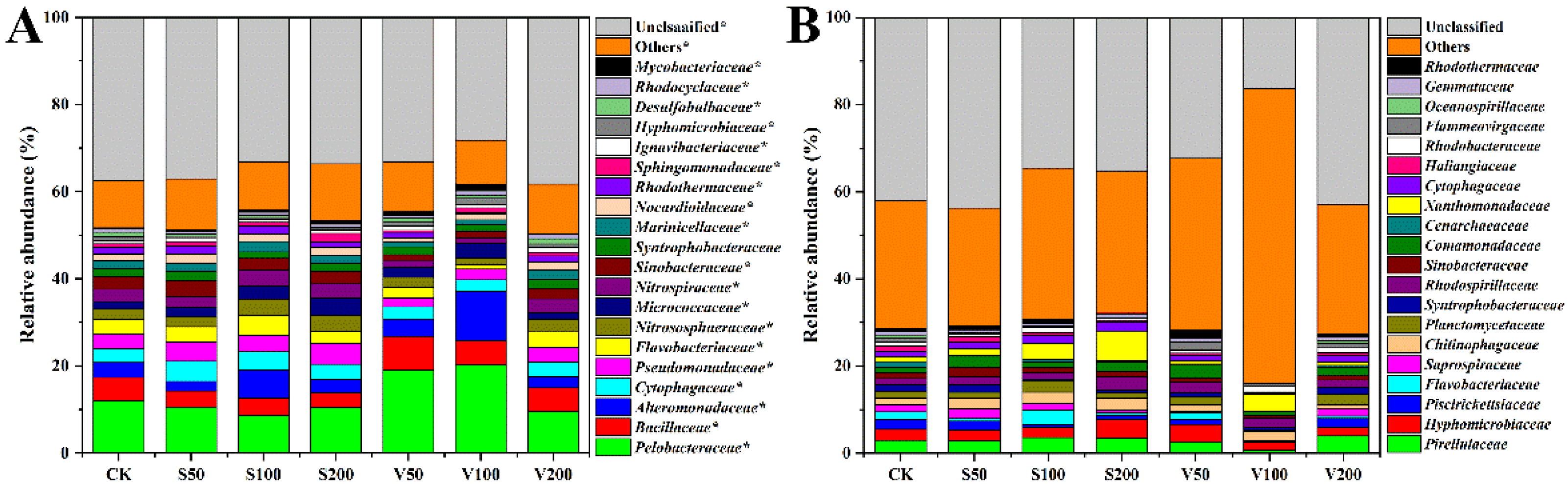 Agronomy 12 02525 g002