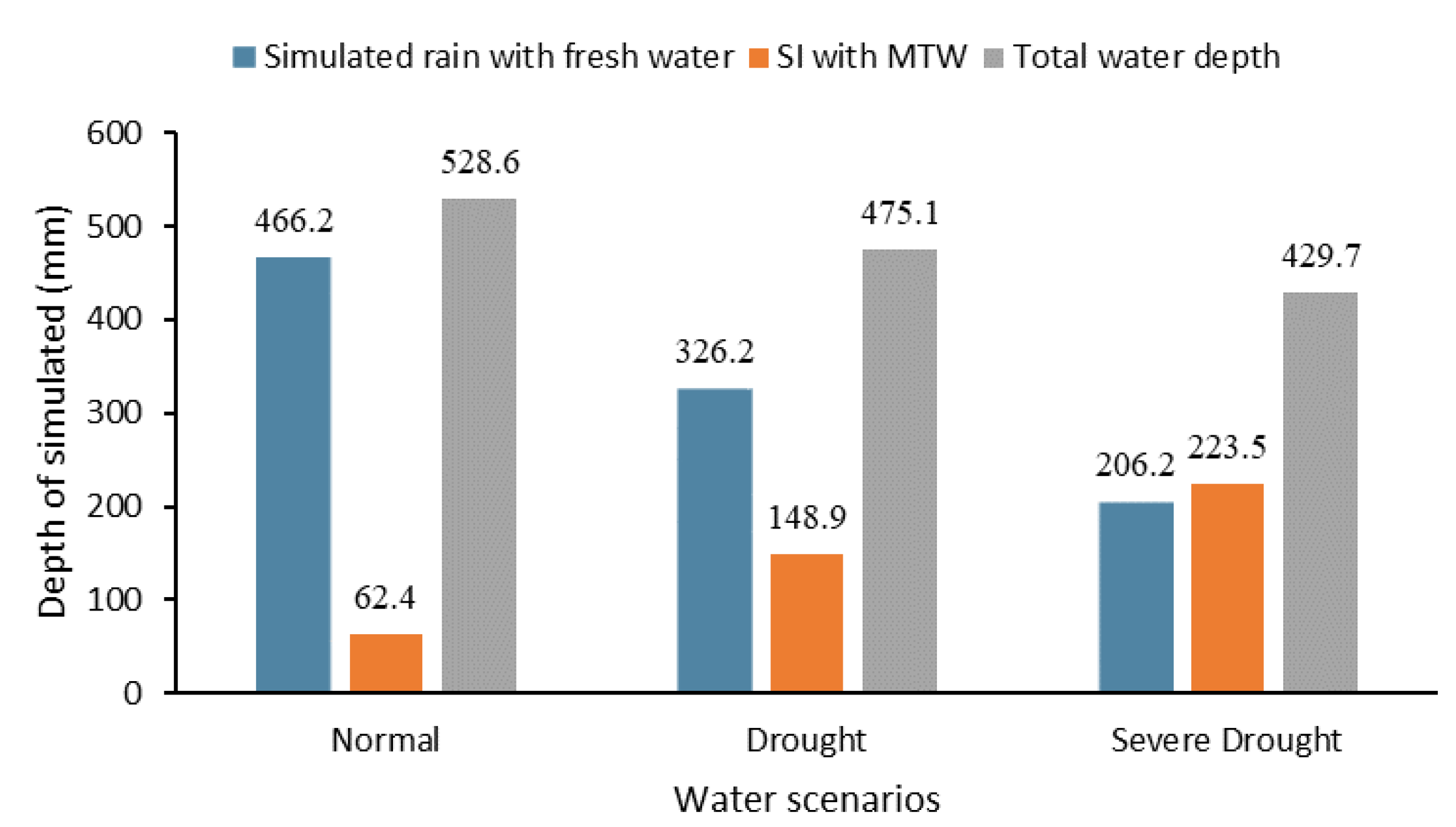 Agronomy 12 02527 g002