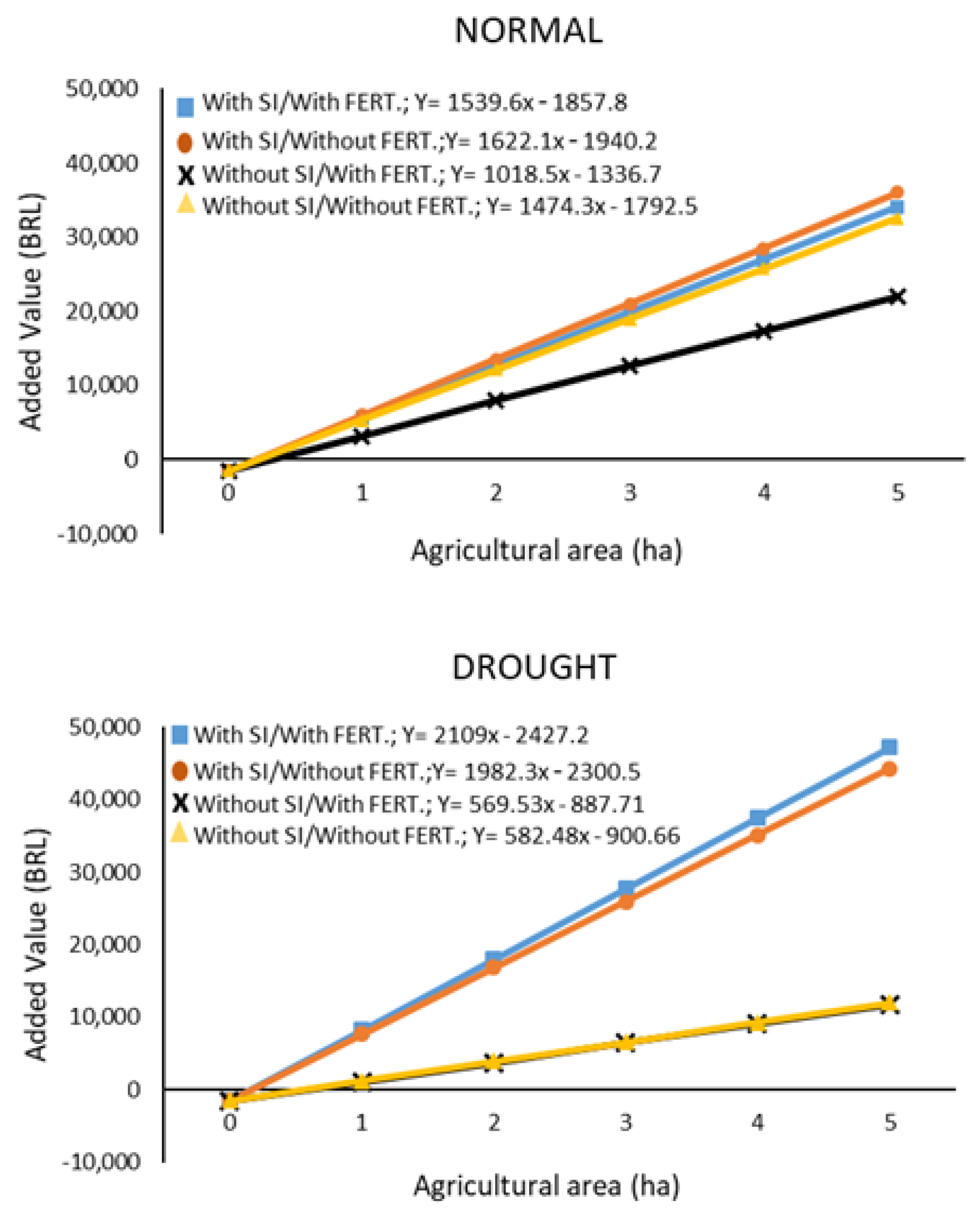 Agronomy 12 02527 g003a