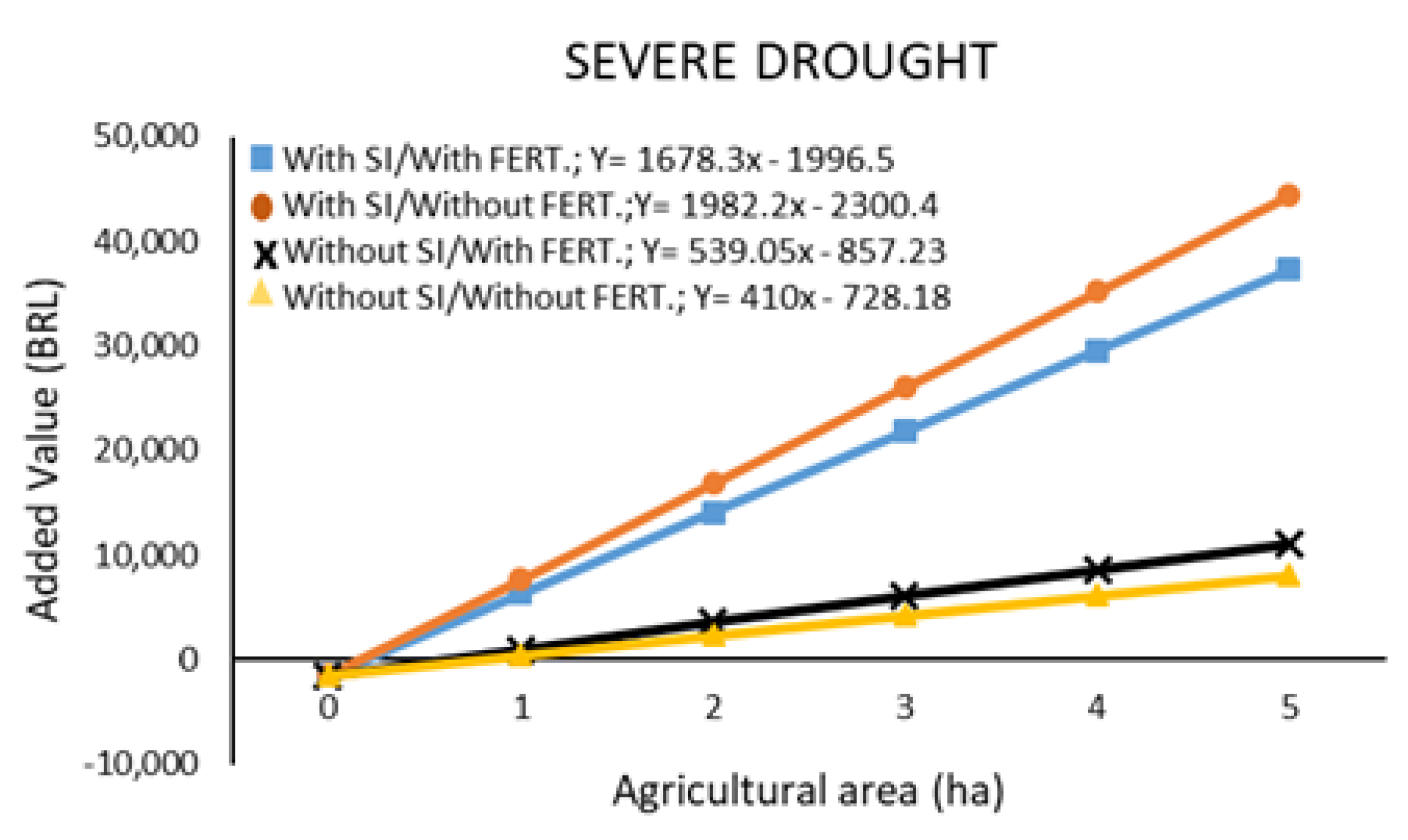 Agronomy 12 02527 g003b