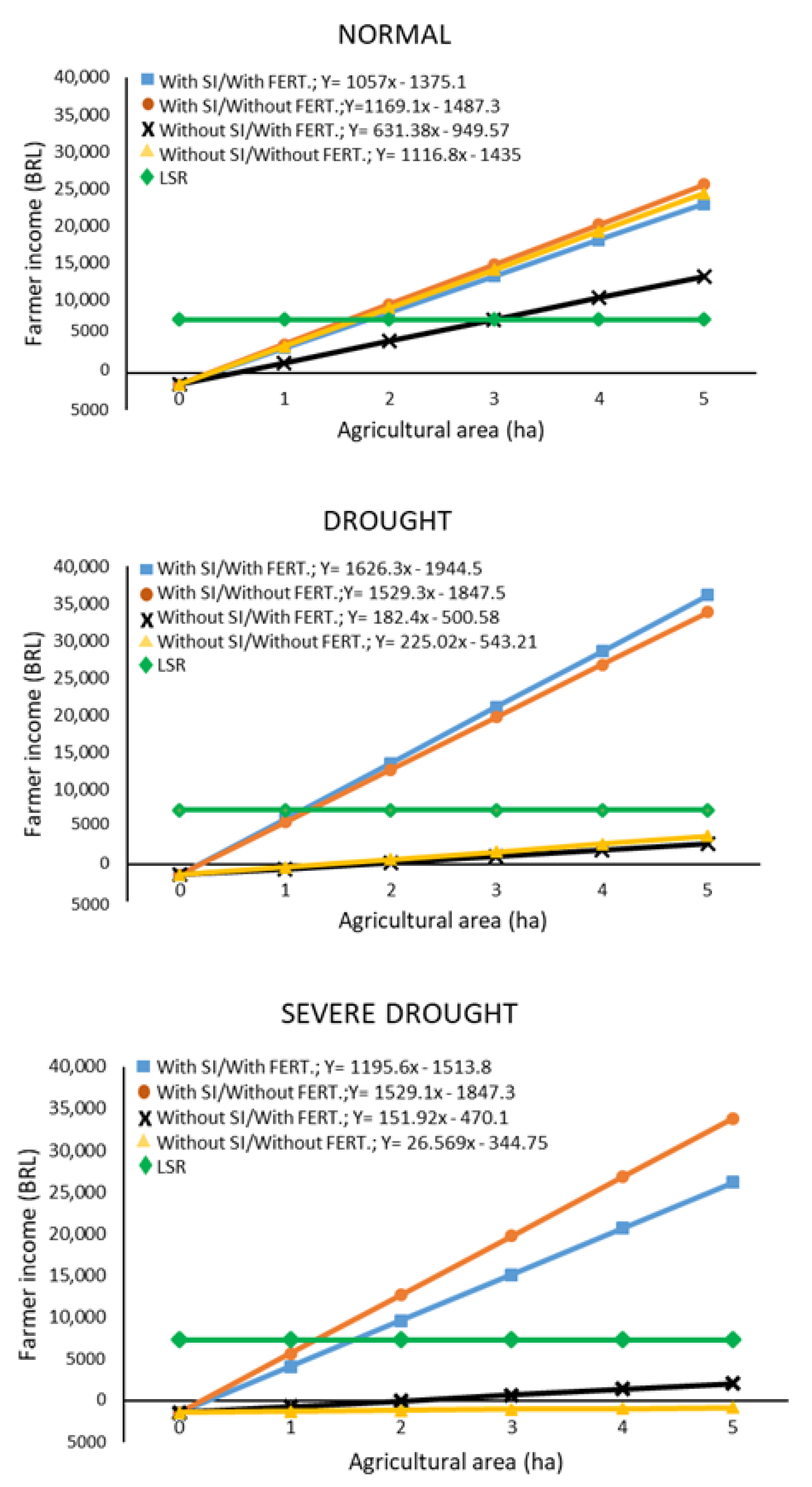 Agronomy 12 02527 g004