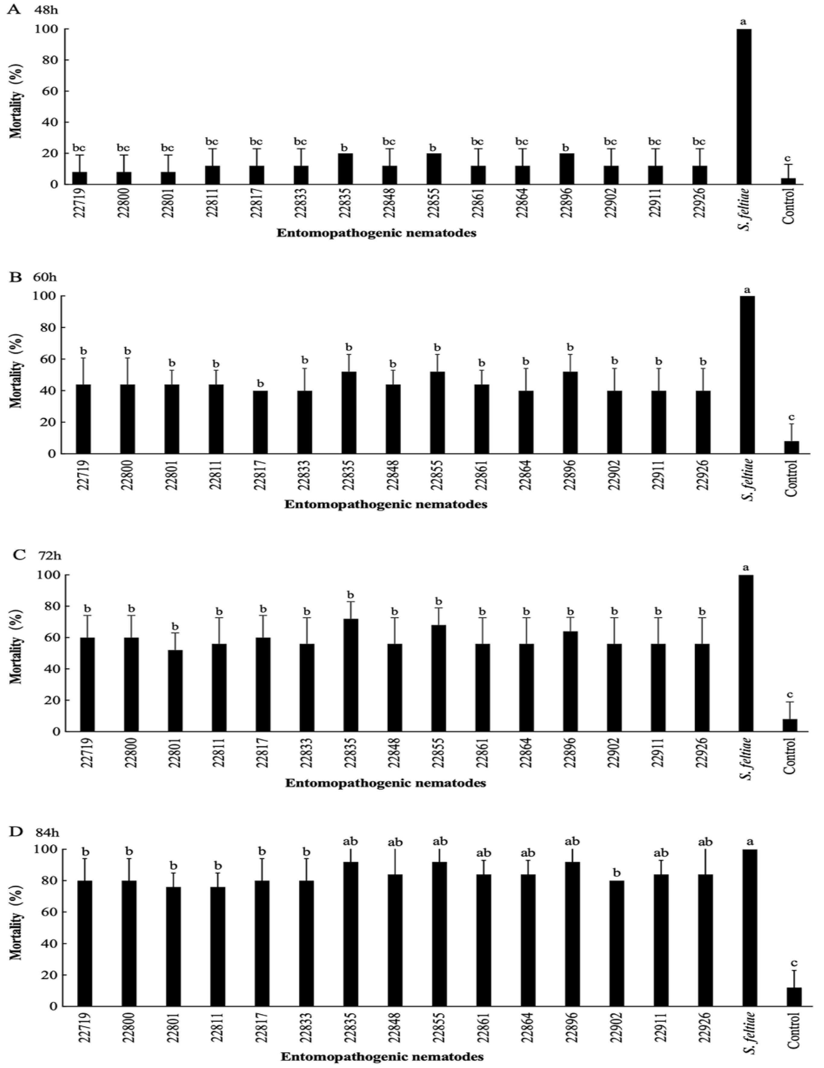 Agronomy 12 02536 g003