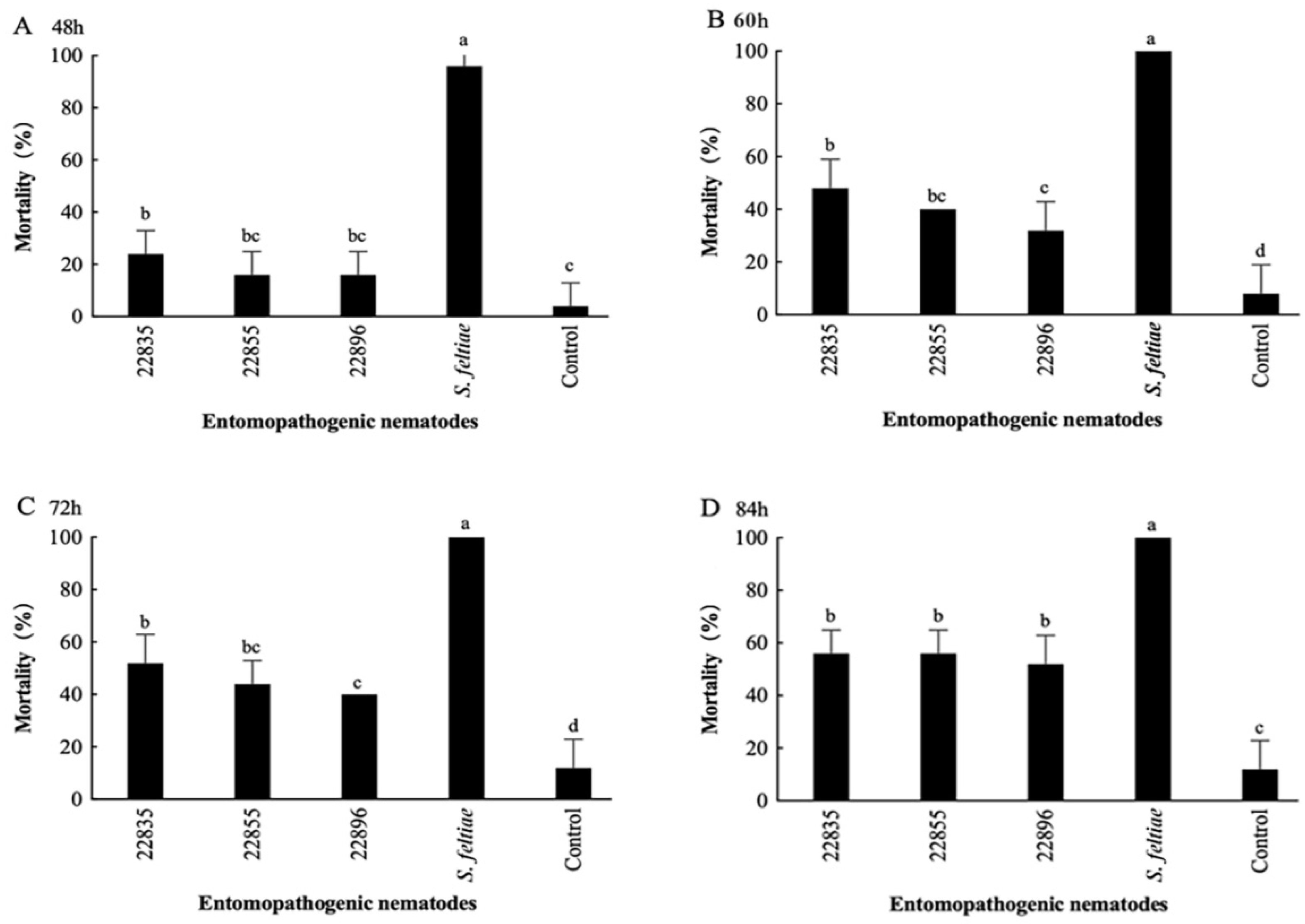Agronomy 12 02536 g005