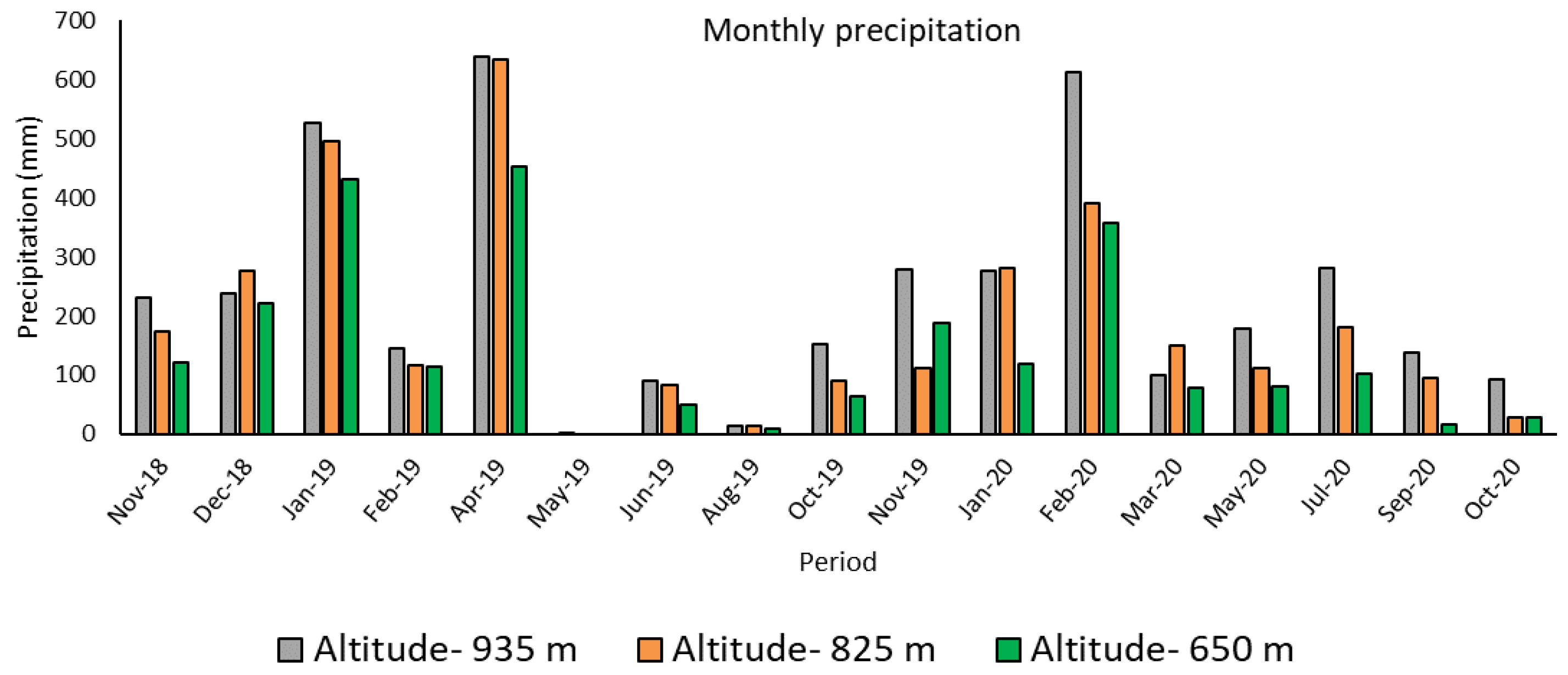 Agronomy 12 02540 g001