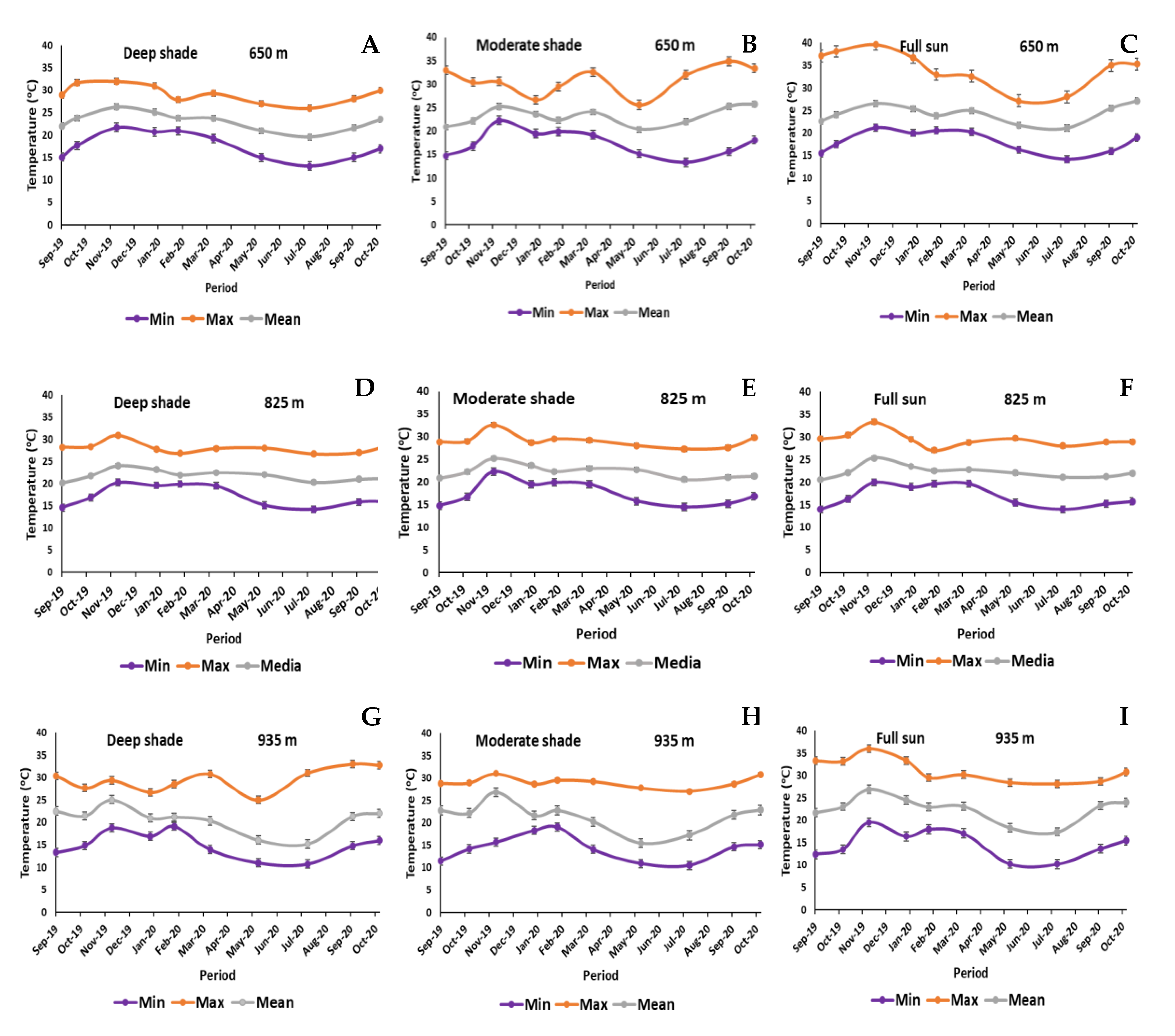Agronomy 12 02540 g002
