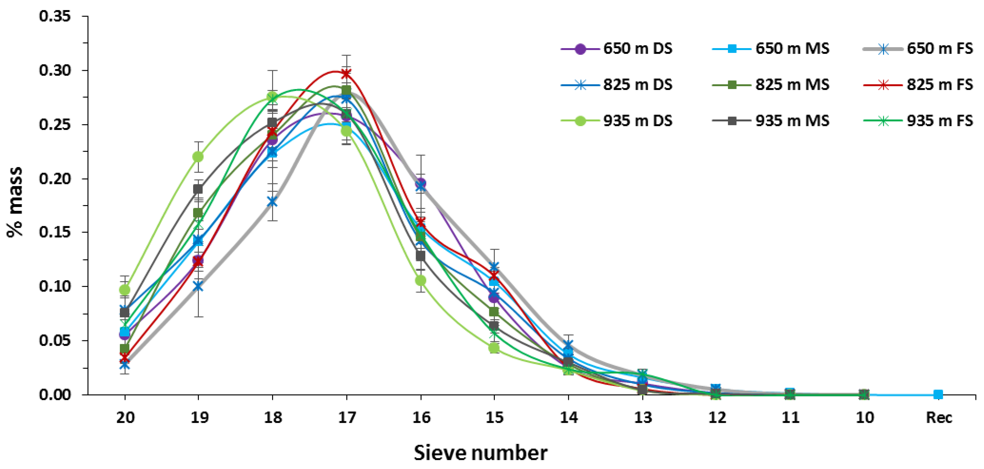 Agronomy 12 02540 g003