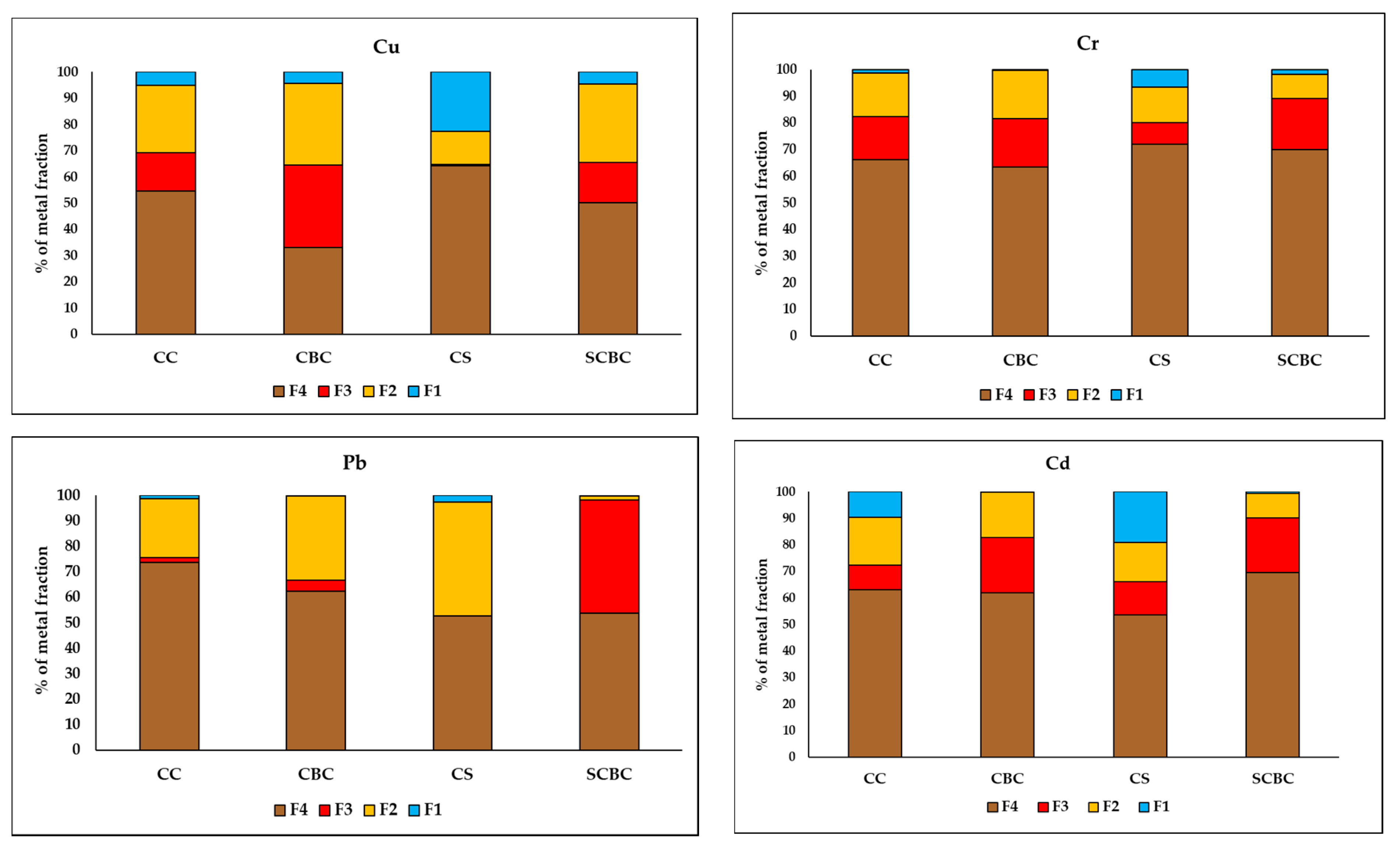 Agronomy 12 02552 g003