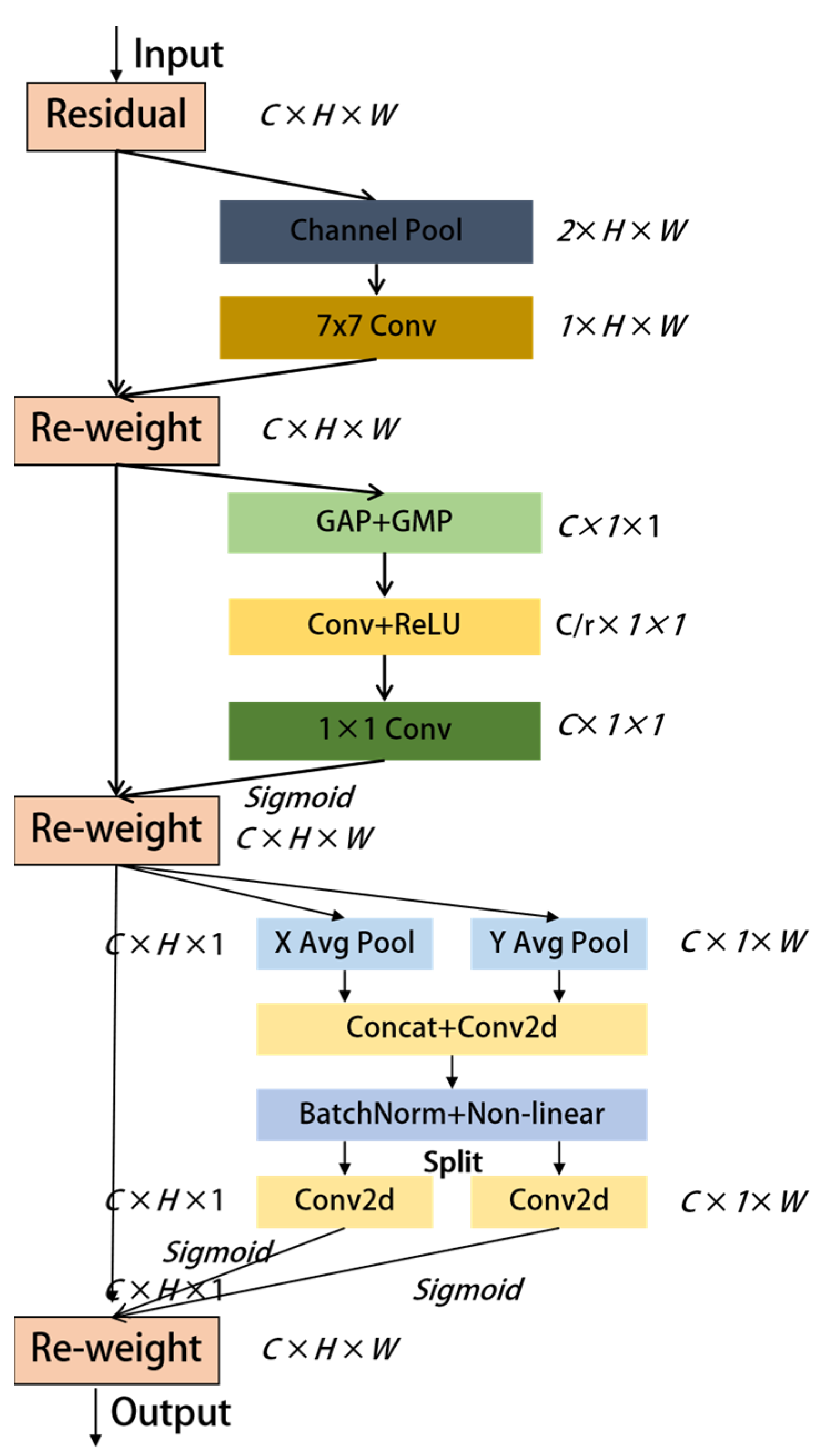 Agronomy 12 02555 g005