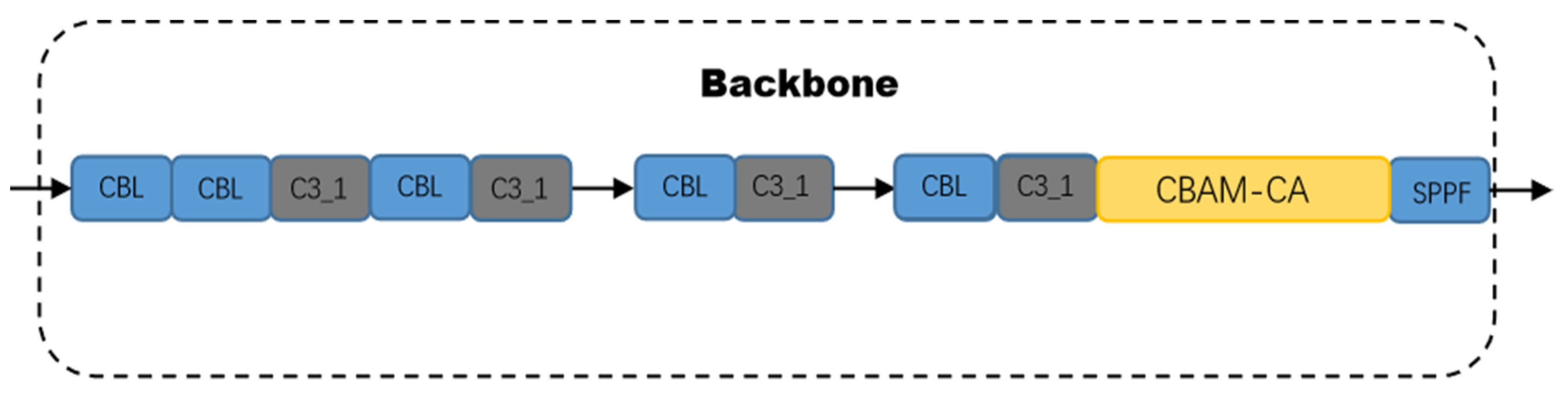 Agronomy 12 02555 g006