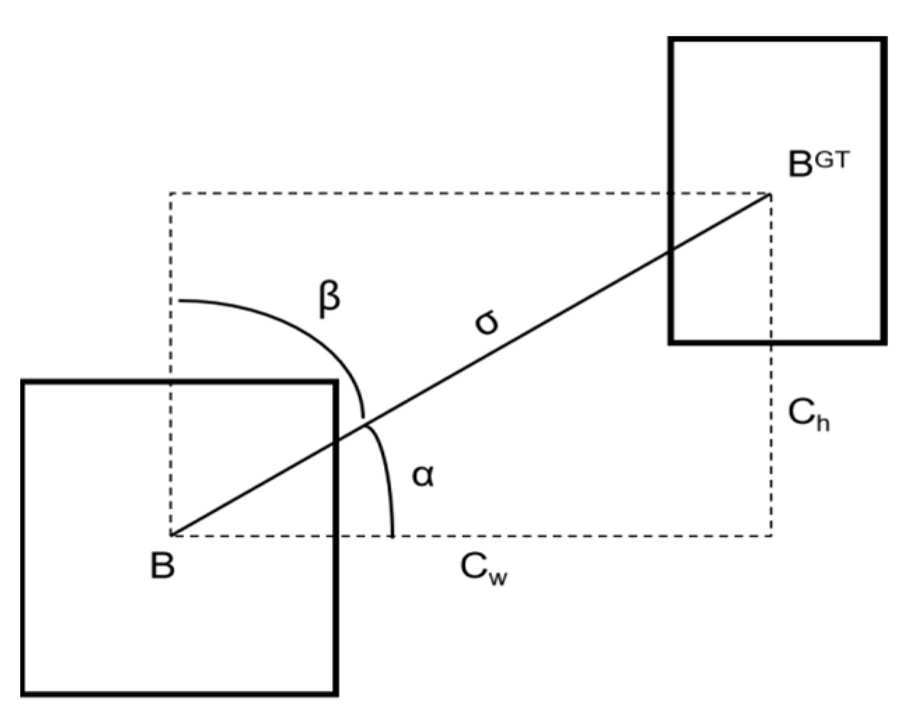 Agronomy 12 02555 g007