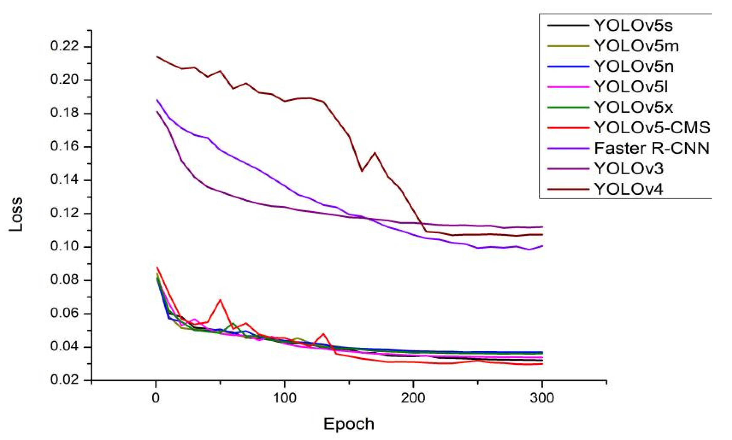 Agronomy 12 02555 g008