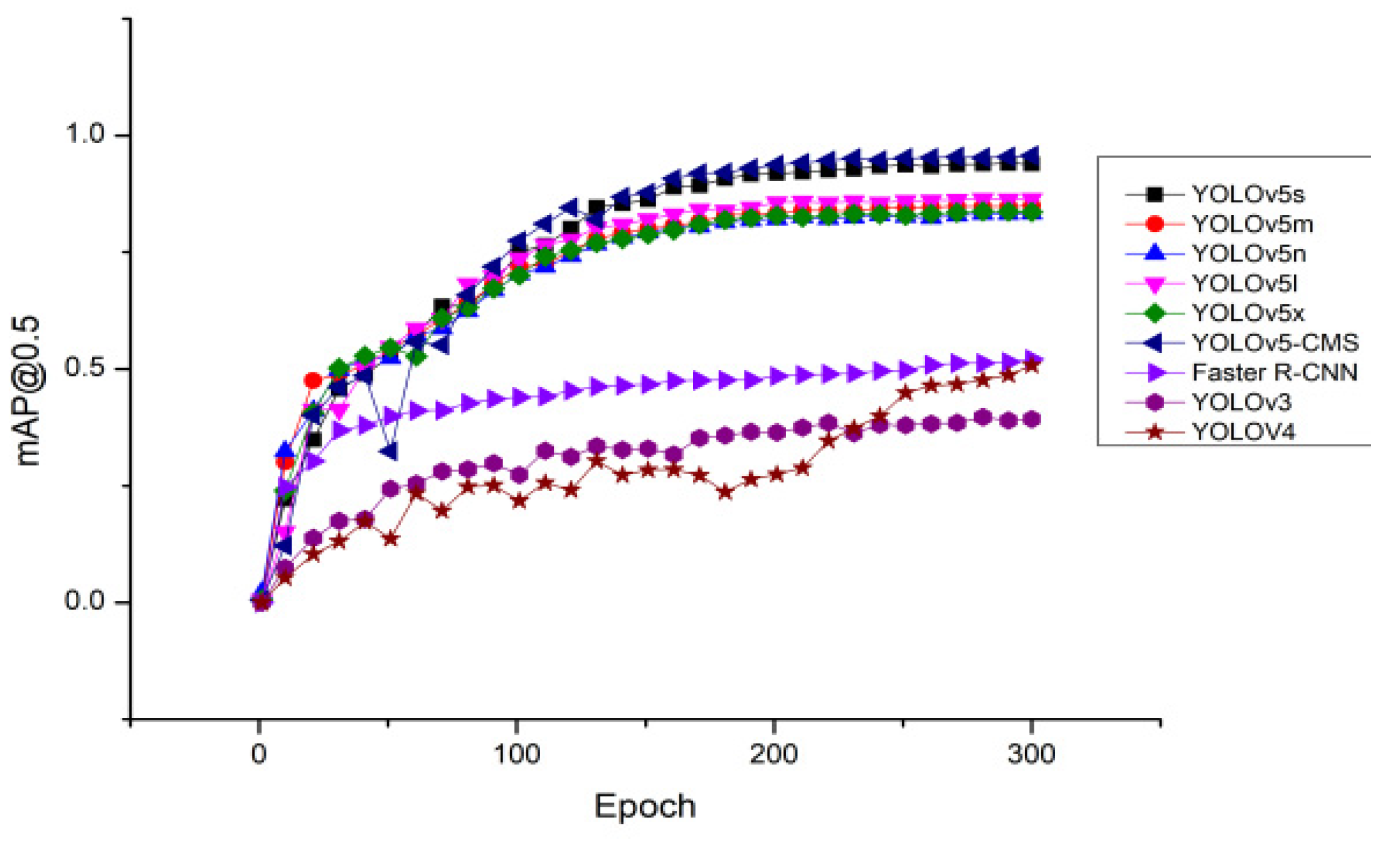 Agronomy 12 02555 g009