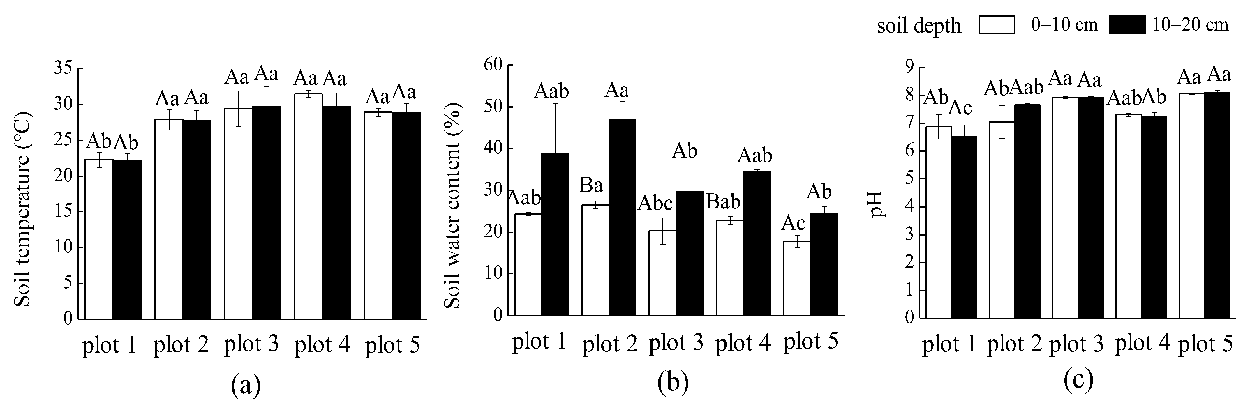 Agronomy 12 02562 g001