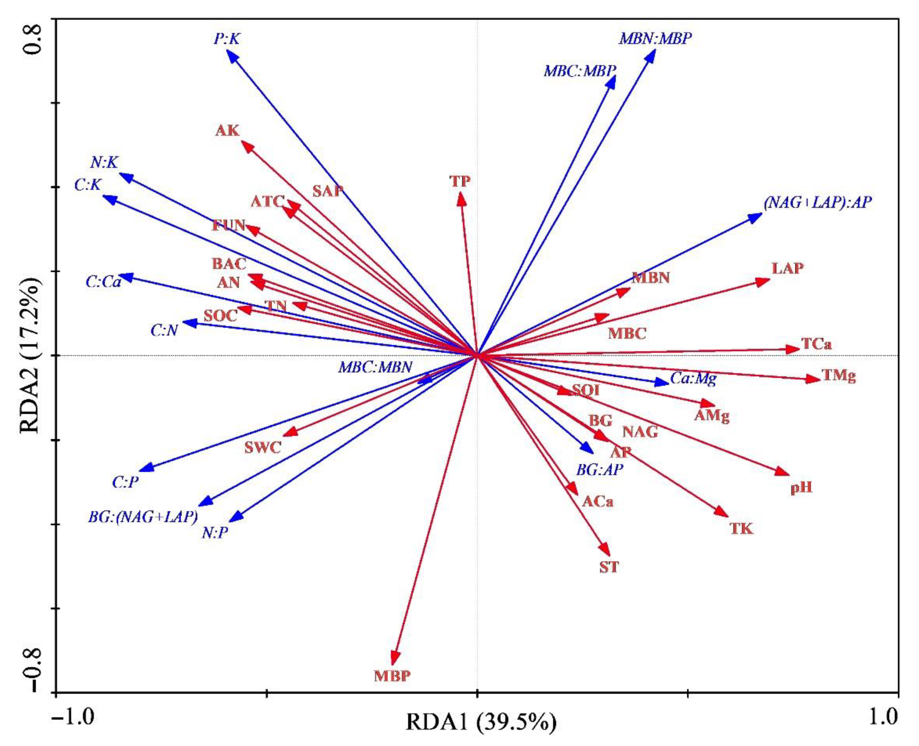 Agronomy 12 02562 g003