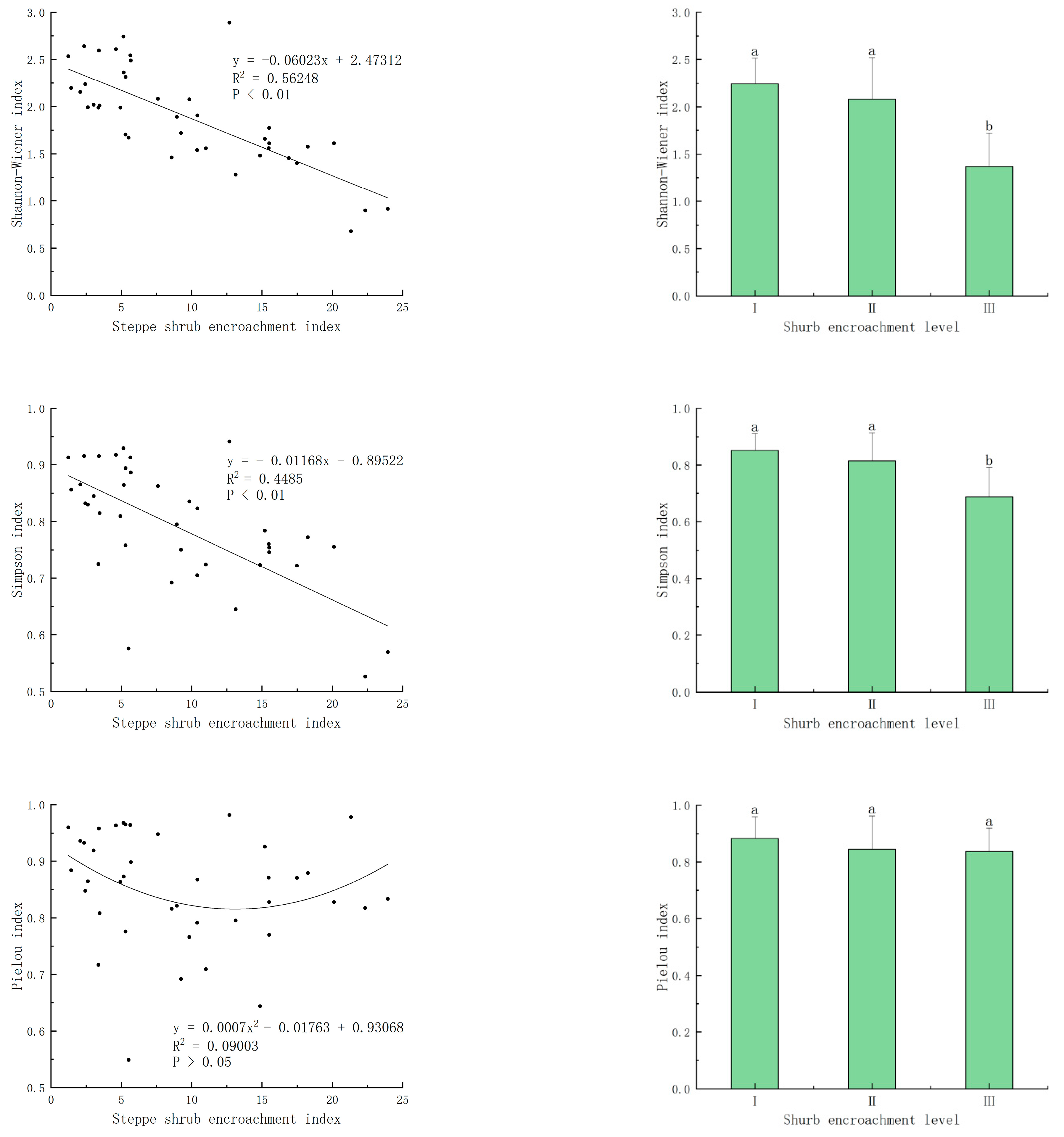 Agronomy 12 02575 g003 Agronomy 12 02575 g003