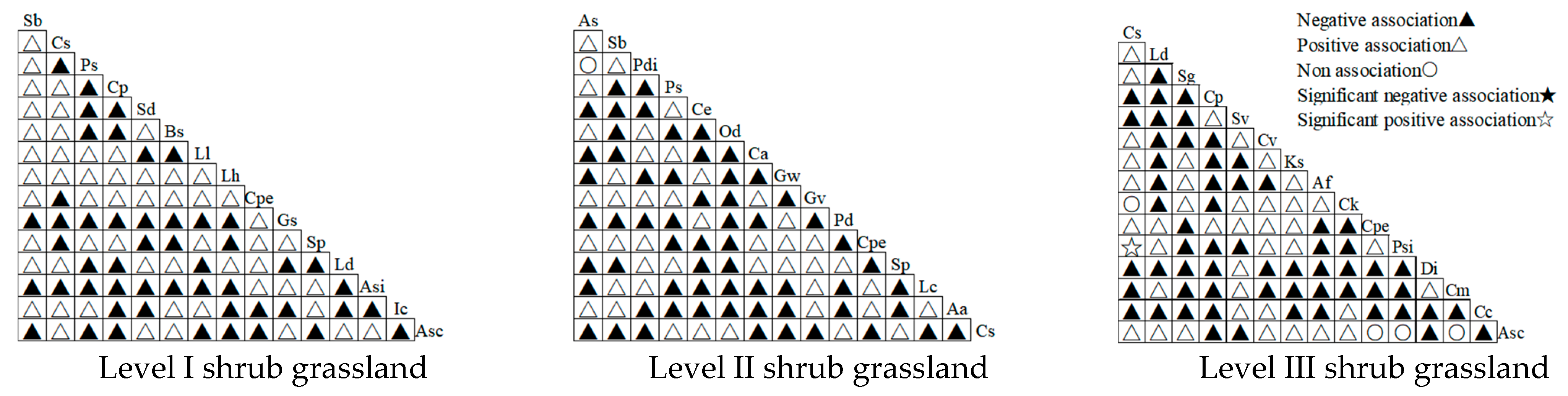 Agronomy 12 02575 g005 Agronomy 12 02575 g005
