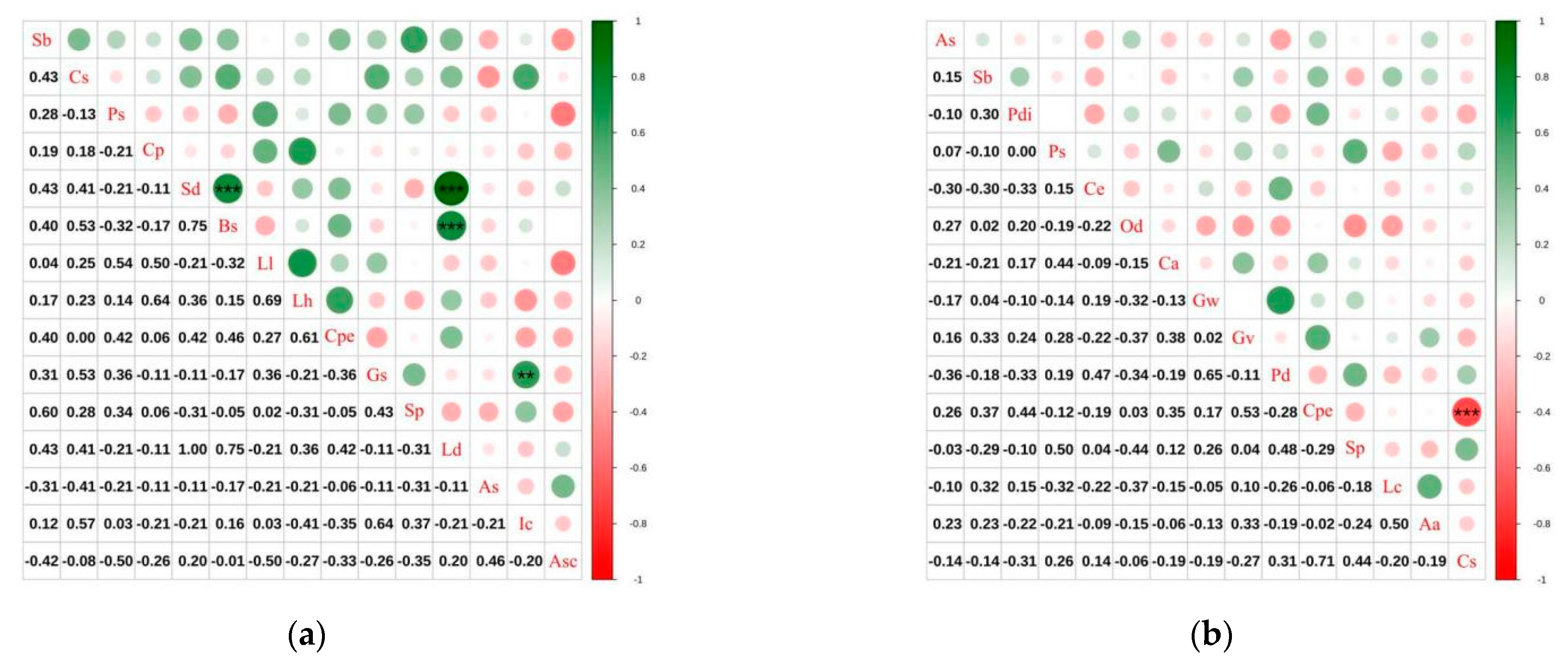 Agronomy 12 02575 g006a Agronomy 12 02575 g006a