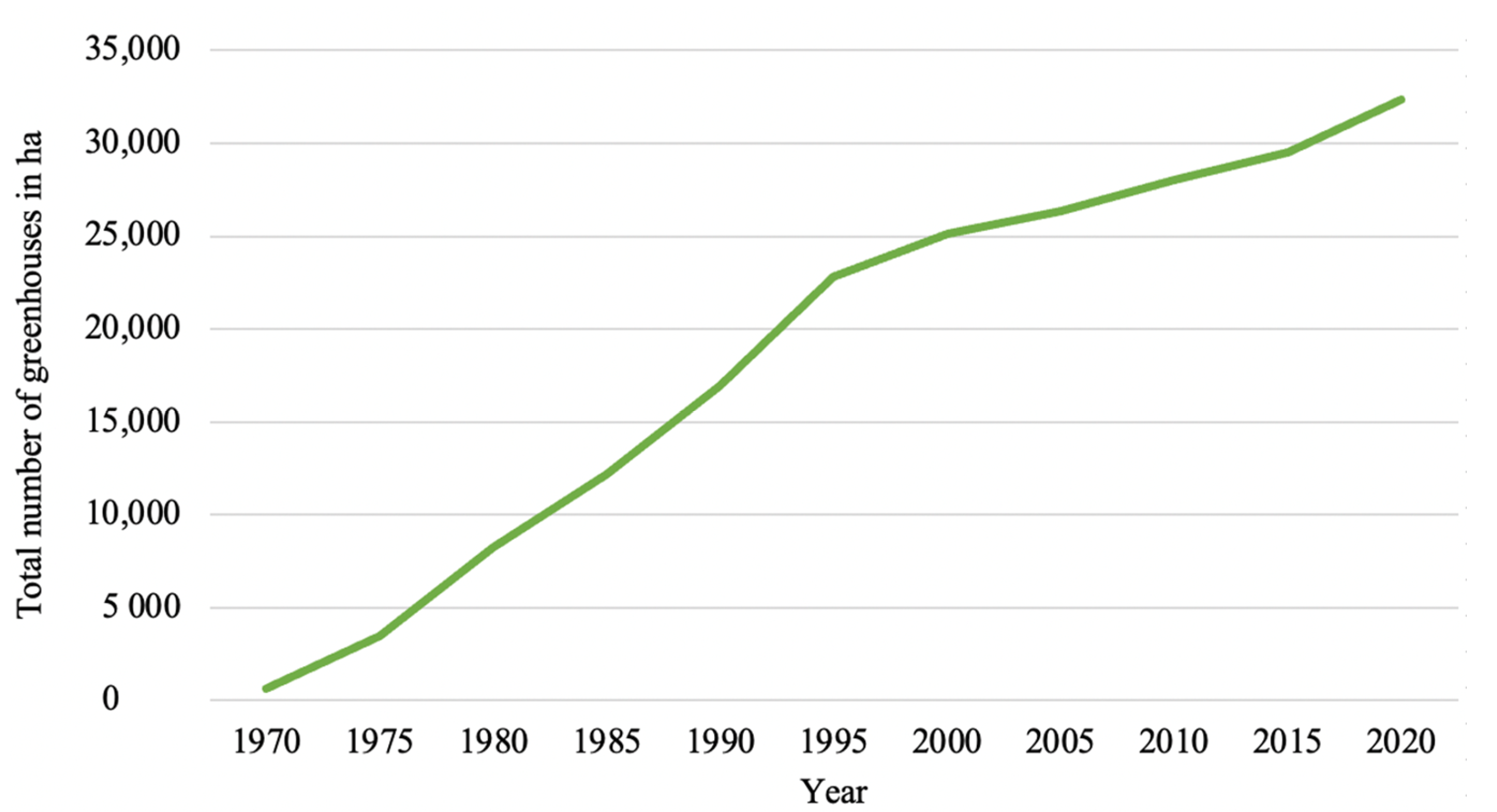 Agronomy 12 02577 g002